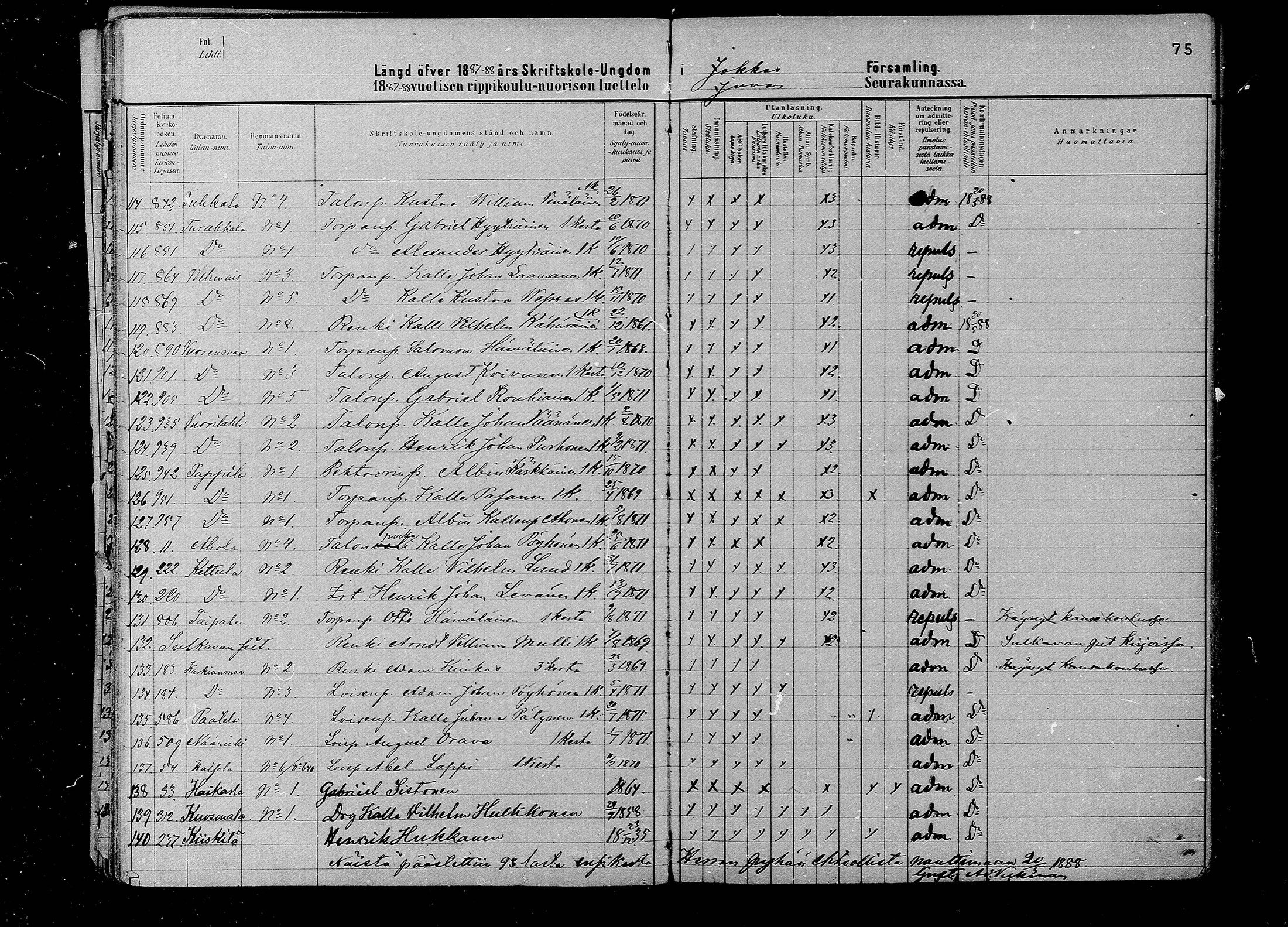 [ ../kirjat/Kirkonkirjat/juva/rippilapset_1880-1891_mko12-15/kuvat/75.jpg ]