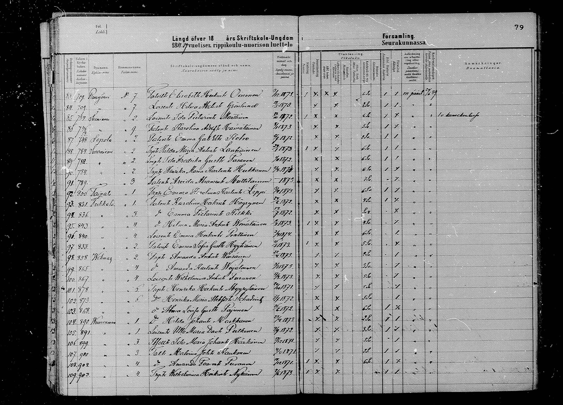 [ ../kirjat/Kirkonkirjat/juva/rippilapset_1880-1891_mko12-15/kuvat/79.jpg ]