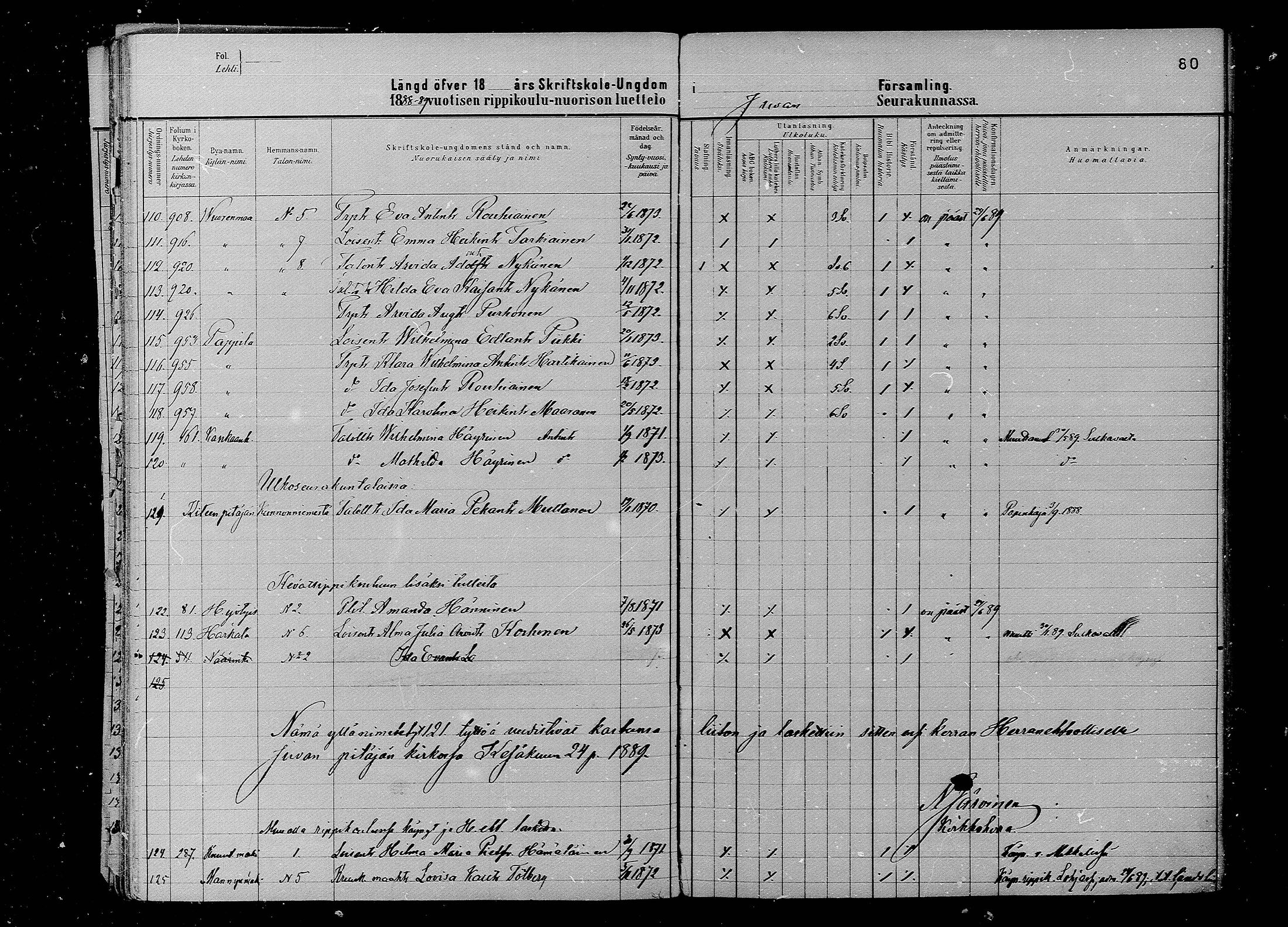 [ ../kirjat/Kirkonkirjat/juva/rippilapset_1880-1891_mko12-15/kuvat/80.jpg ]