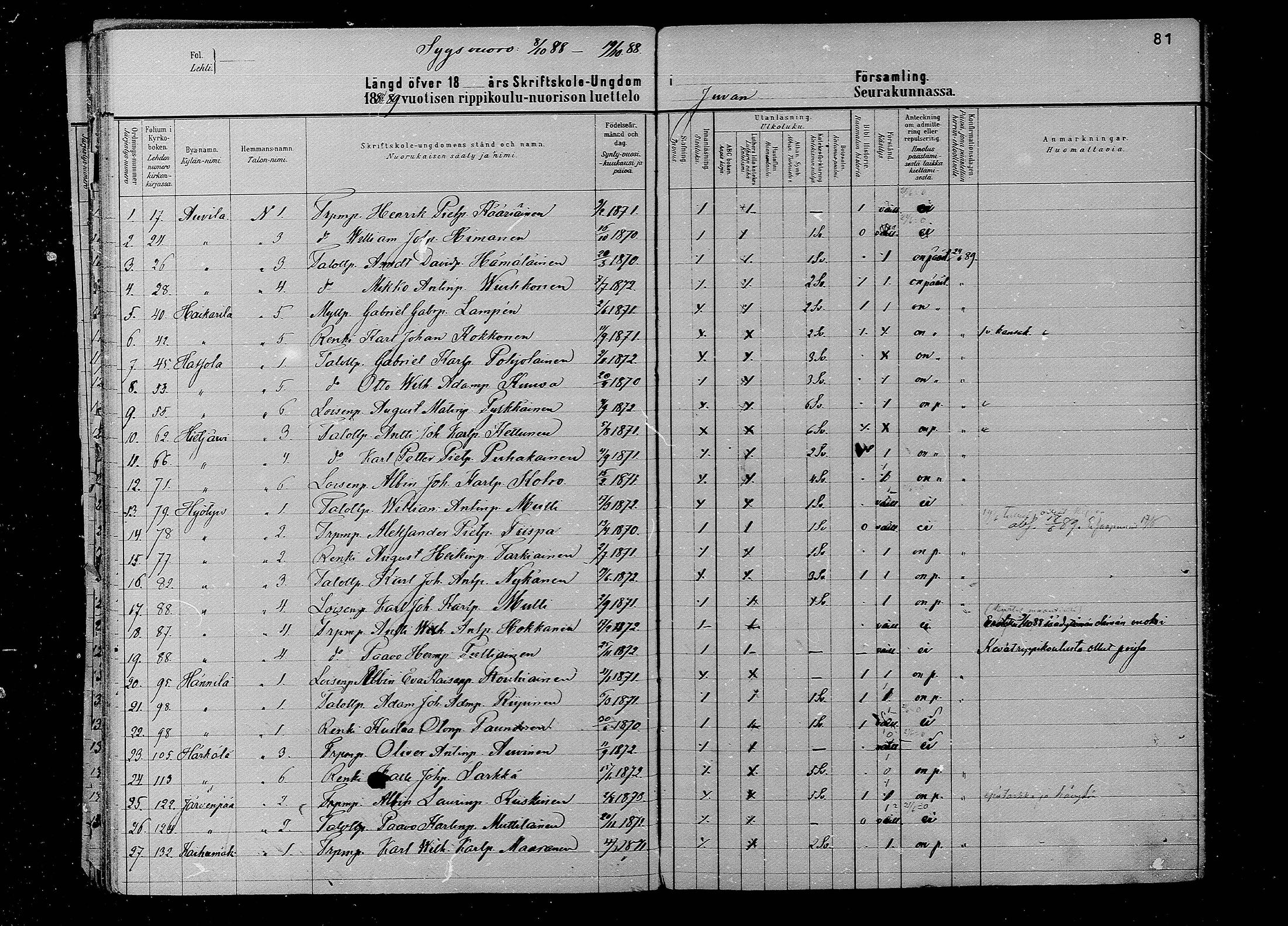 [ ../kirjat/Kirkonkirjat/juva/rippilapset_1880-1891_mko12-15/kuvat/81.jpg ]