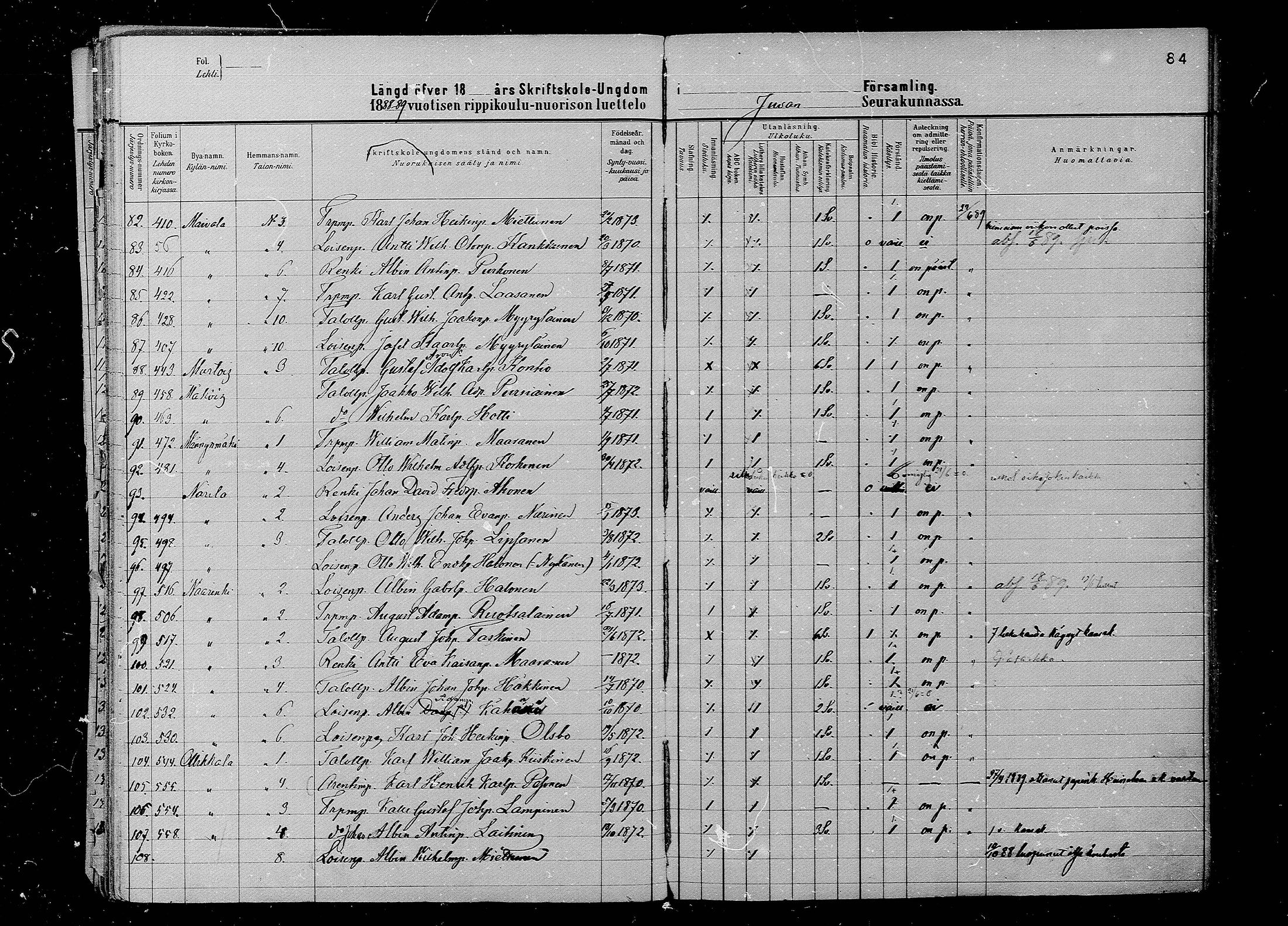 [ ../kirjat/Kirkonkirjat/juva/rippilapset_1880-1891_mko12-15/kuvat/84.jpg ]