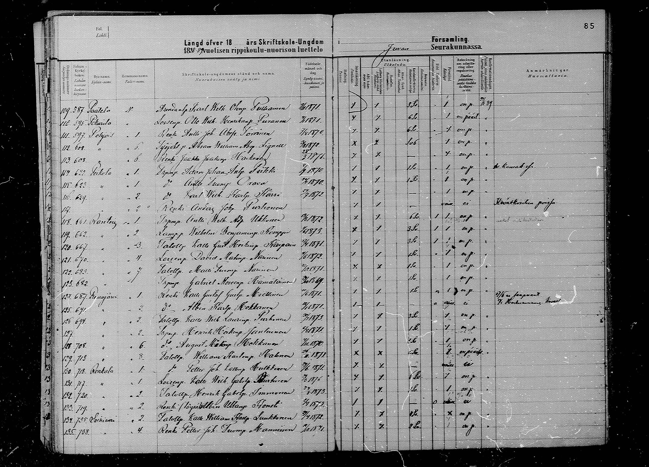 [ ../kirjat/Kirkonkirjat/juva/rippilapset_1880-1891_mko12-15/kuvat/85.jpg ]