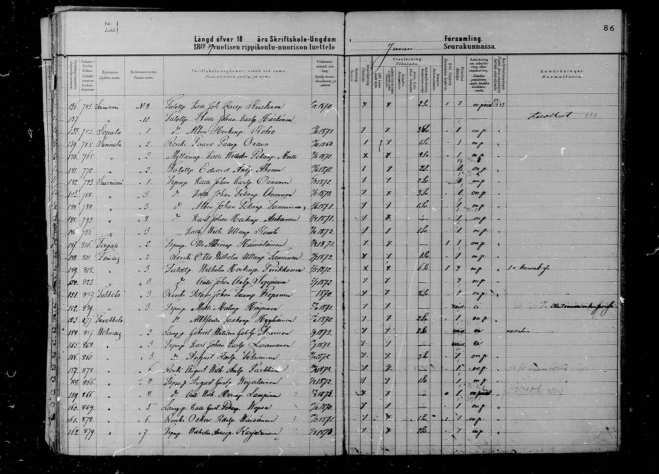 [ ../kirjat/Kirkonkirjat/juva/rippilapset_1880-1891_mko12-15/kuvat/86.jpg ]