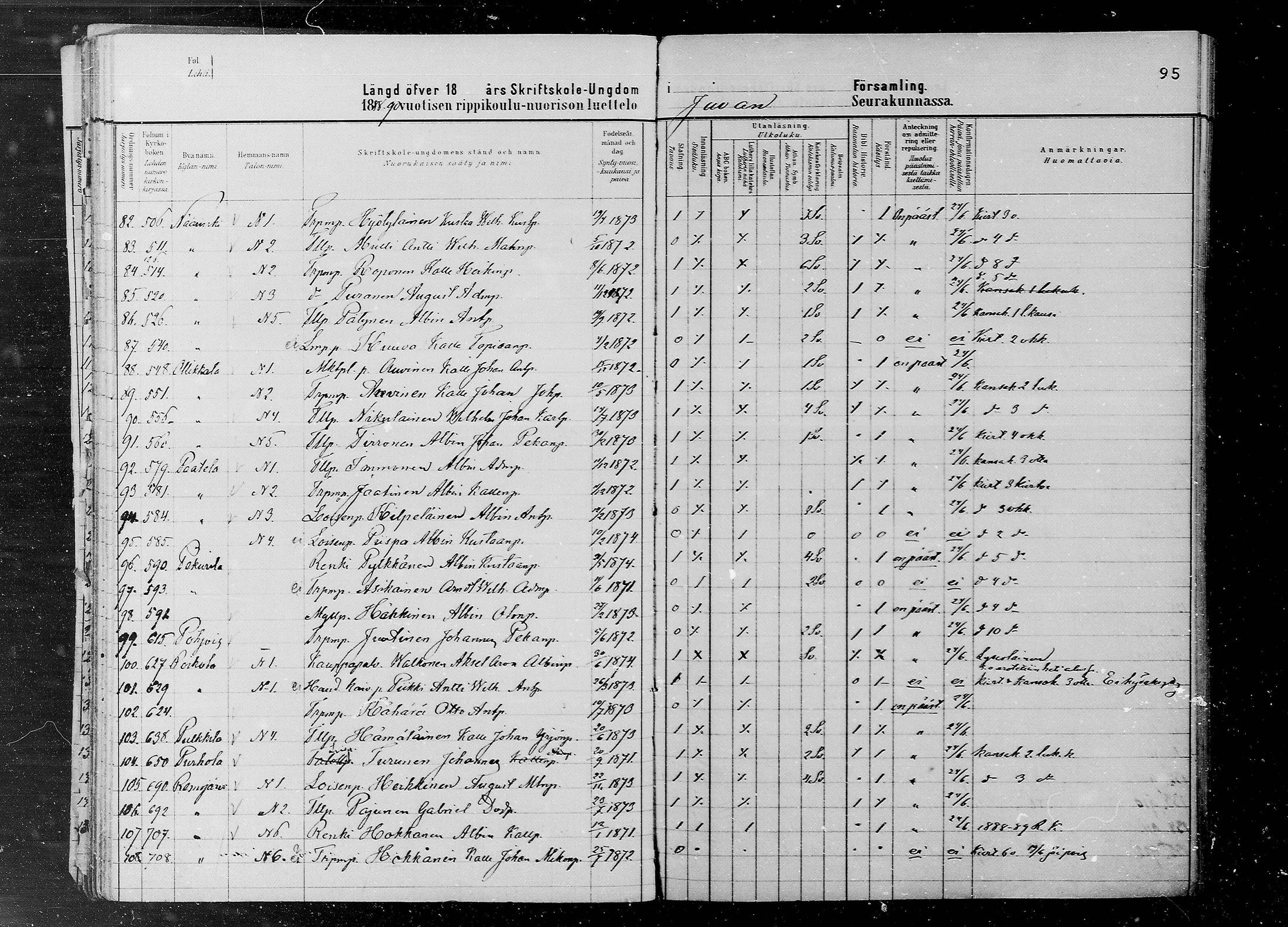 [ ../kirjat/Kirkonkirjat/juva/rippilapset_1880-1891_mko12-15/kuvat/95.jpg ]
