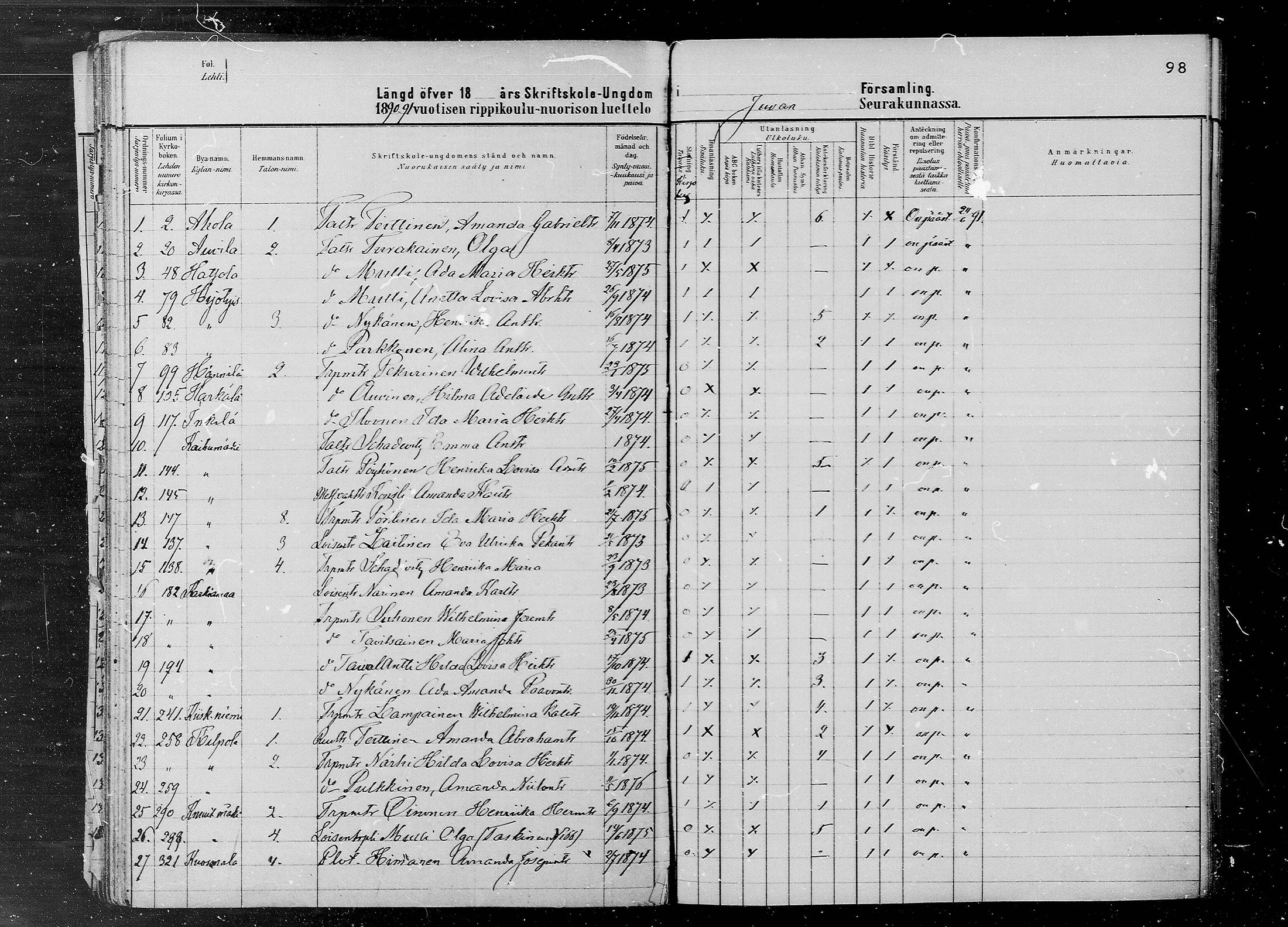 [ ../kirjat/Kirkonkirjat/juva/rippilapset_1880-1891_mko12-15/kuvat/98.jpg ]