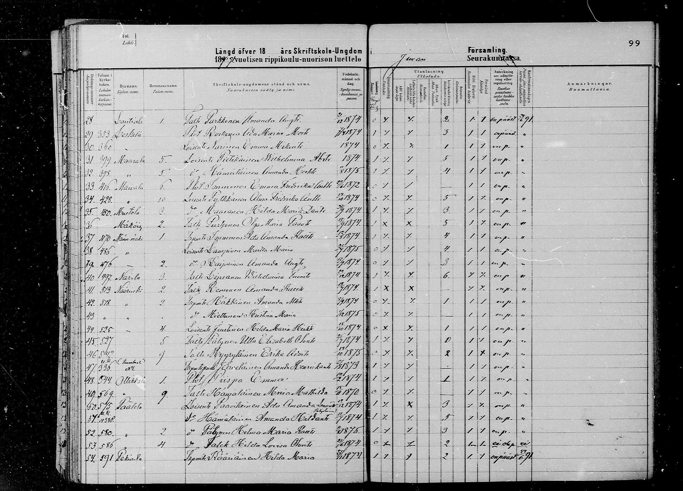 [ ../kirjat/Kirkonkirjat/juva/rippilapset_1880-1891_mko12-15/kuvat/99.jpg ]