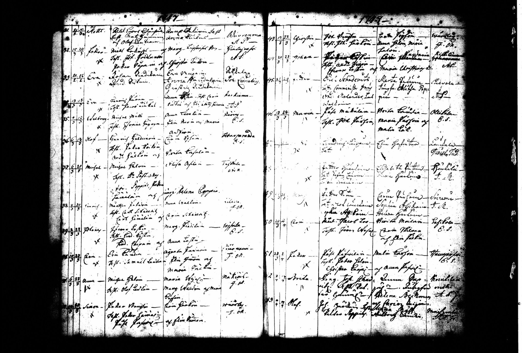 [ ../kirjat/Kirkonkirjat/juva/syntyneet_1742-1761_tk1225/kuvat/39.jpg ]