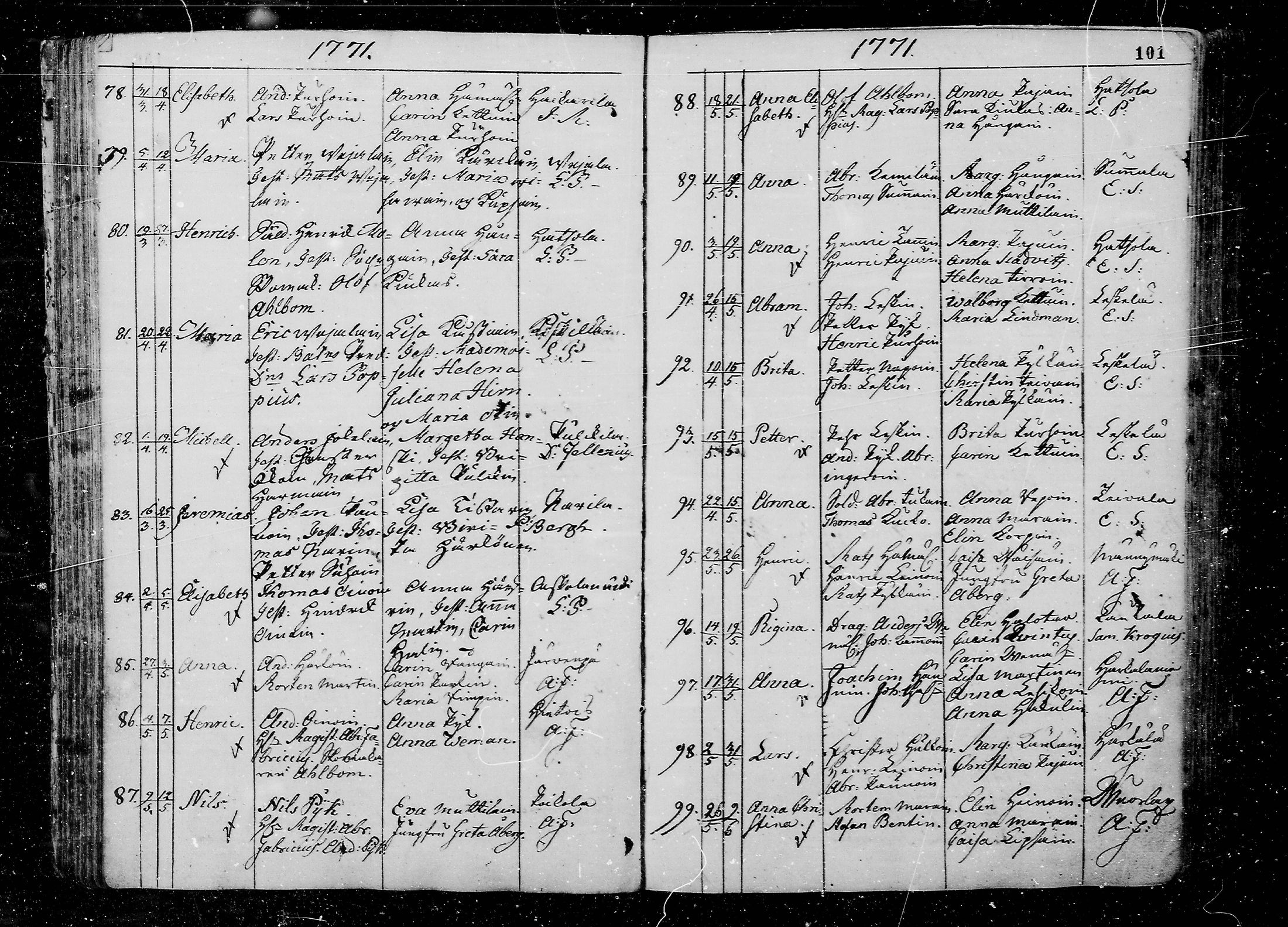 [ ../kirjat/Kirkonkirjat/juva/syntyneet_1762-1792_mko15-26/kuvat/101.jpg ]