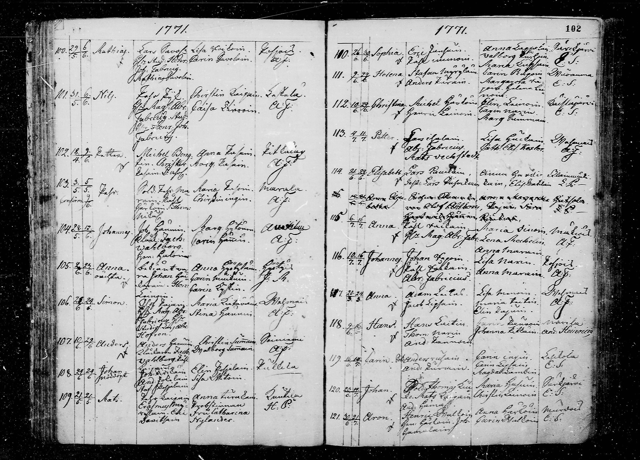 [ ../kirjat/Kirkonkirjat/juva/syntyneet_1762-1792_mko15-26/kuvat/102.jpg ]