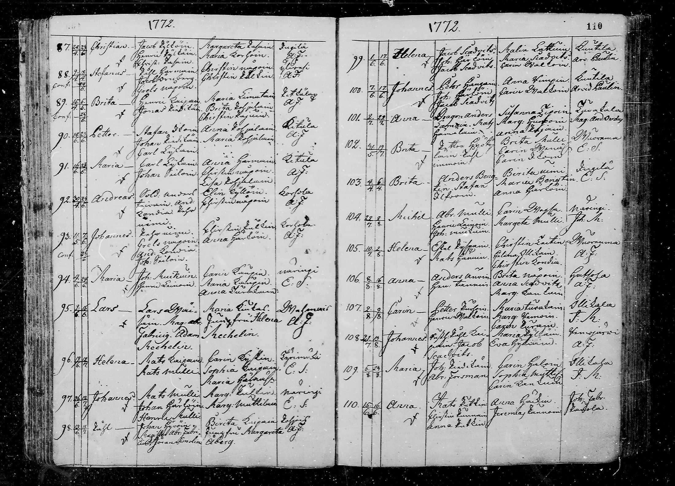 [ ../kirjat/Kirkonkirjat/juva/syntyneet_1762-1792_mko15-26/kuvat/110.jpg ]