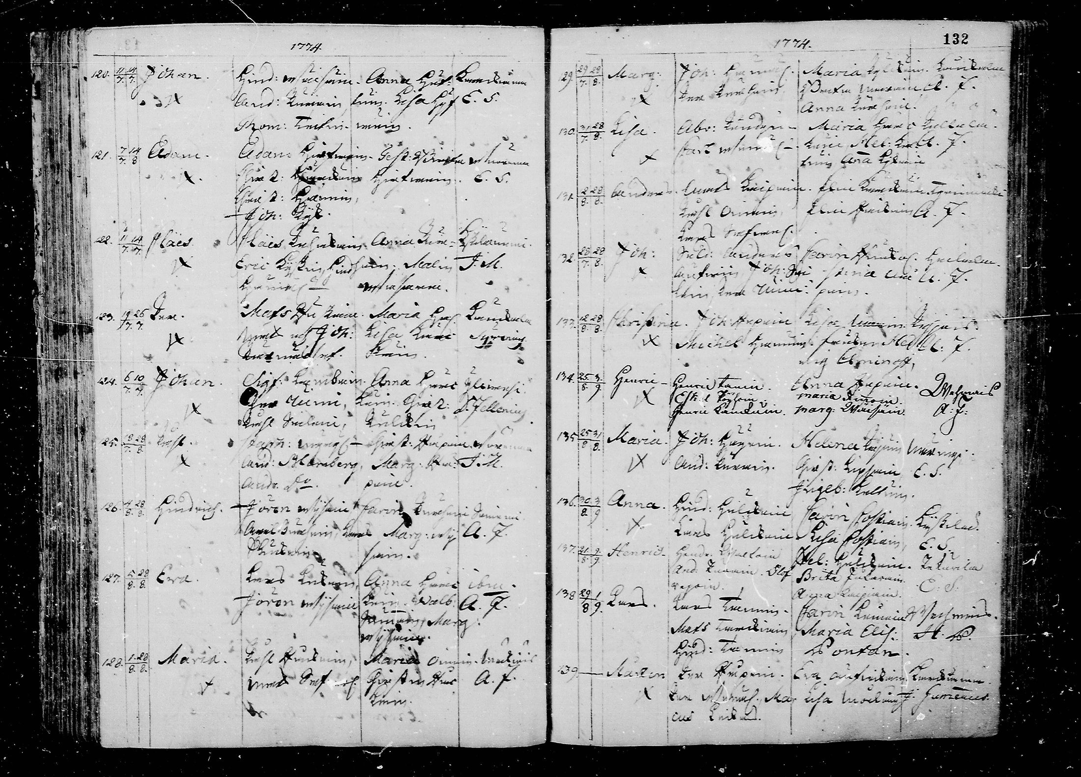 [ ../kirjat/Kirkonkirjat/juva/syntyneet_1762-1792_mko15-26/kuvat/132.jpg ]