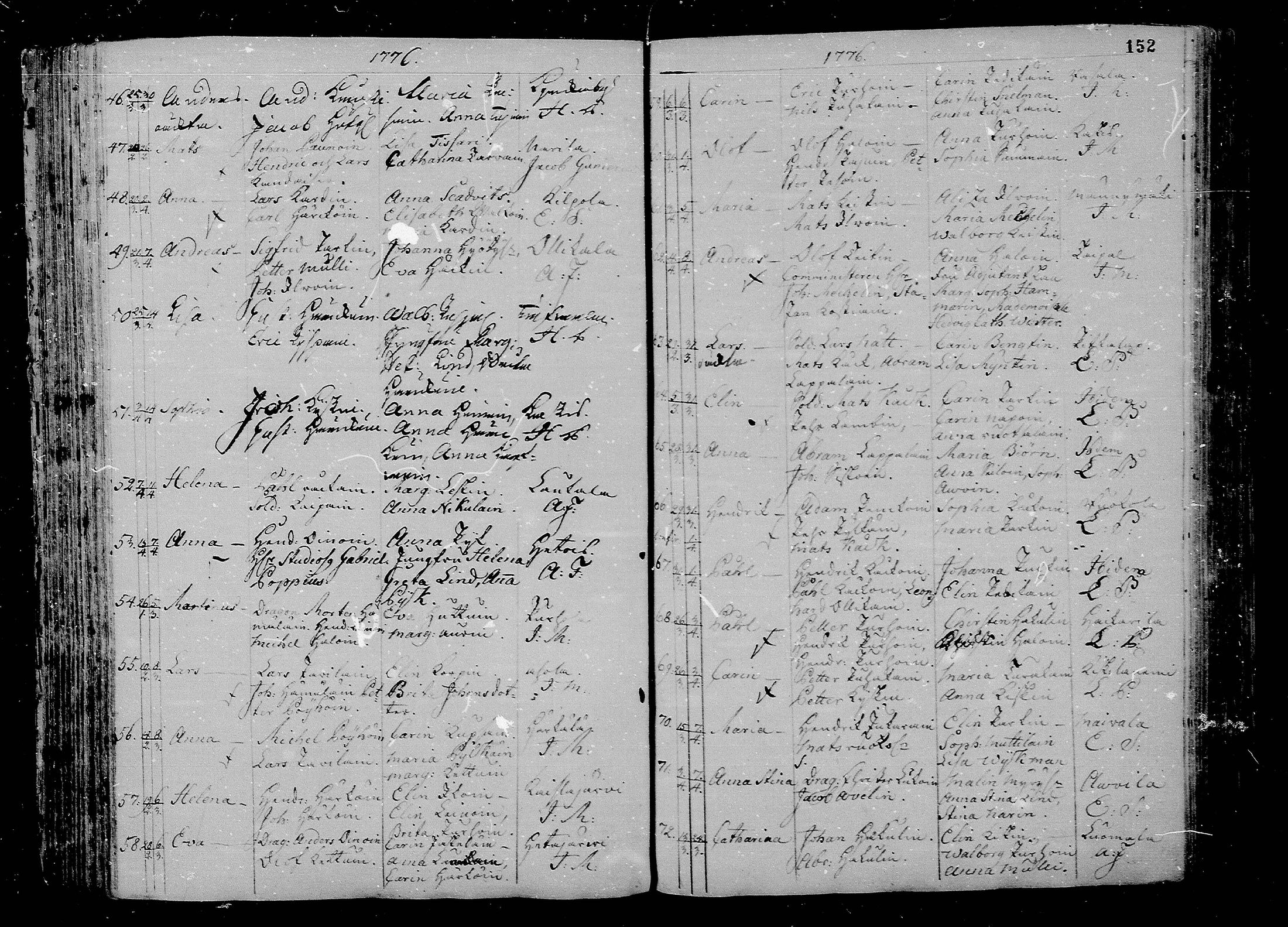 [ ../kirjat/Kirkonkirjat/juva/syntyneet_1762-1792_mko15-26/kuvat/152.jpg ]