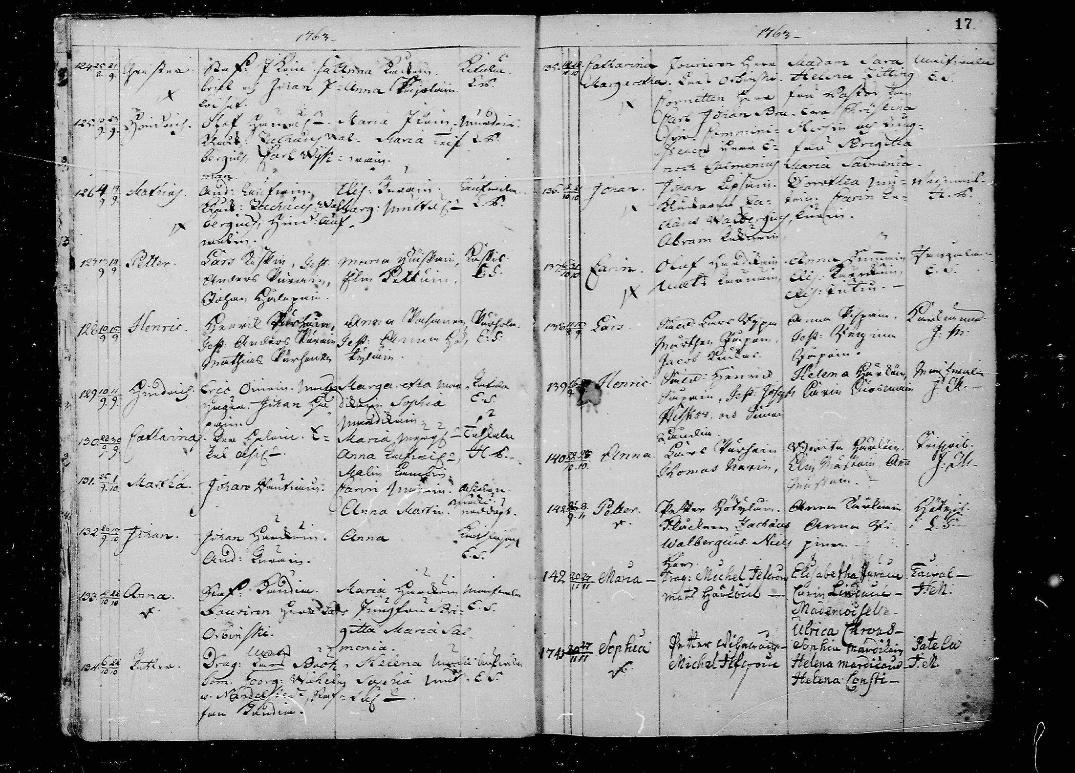 [ ../kirjat/Kirkonkirjat/juva/syntyneet_1762-1792_mko15-26/kuvat/17.jpg ]