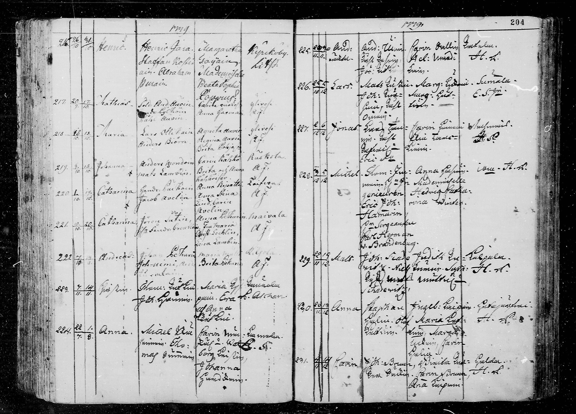 [ ../kirjat/Kirkonkirjat/juva/syntyneet_1762-1792_mko15-26/kuvat/204.jpg ]