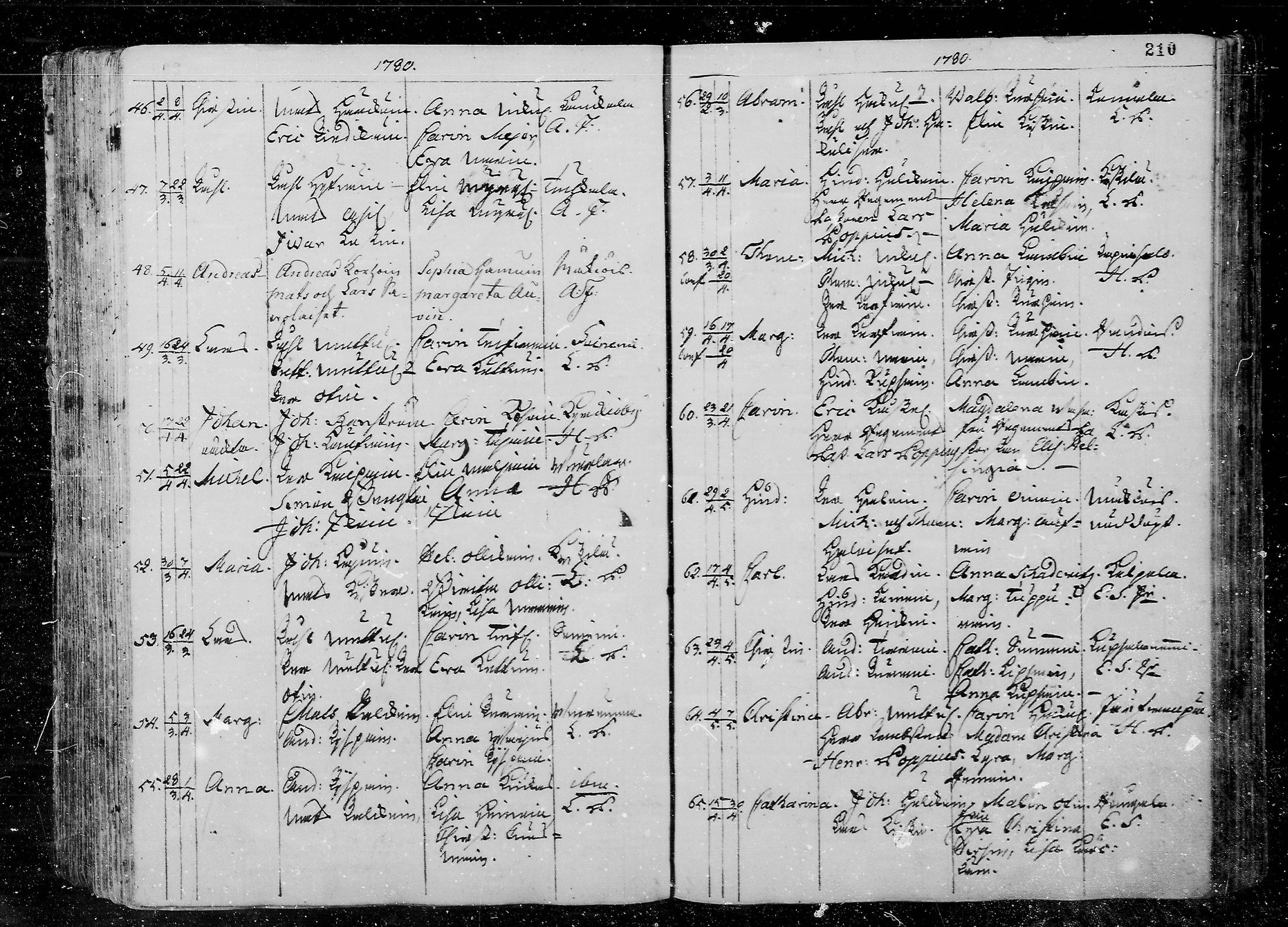 [ ../kirjat/Kirkonkirjat/juva/syntyneet_1762-1792_mko15-26/kuvat/210.jpg ]