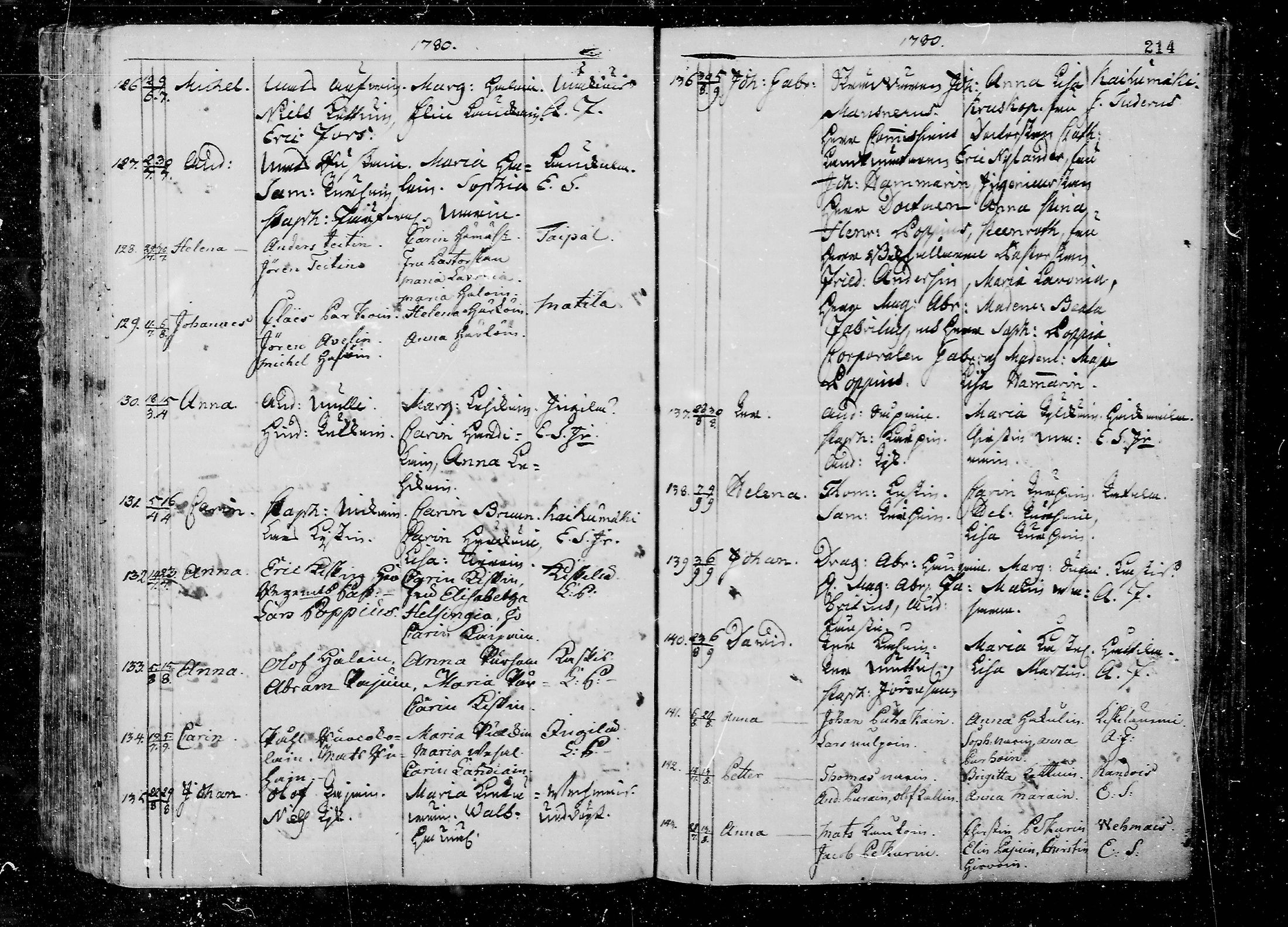 [ ../kirjat/Kirkonkirjat/juva/syntyneet_1762-1792_mko15-26/kuvat/214.jpg ]