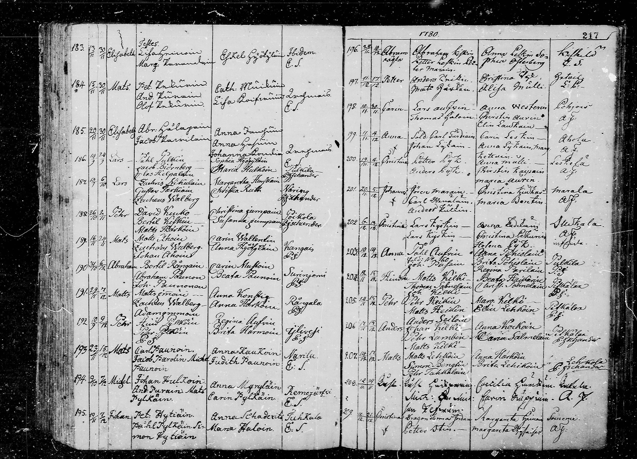 [ ../kirjat/Kirkonkirjat/juva/syntyneet_1762-1792_mko15-26/kuvat/217.jpg ]