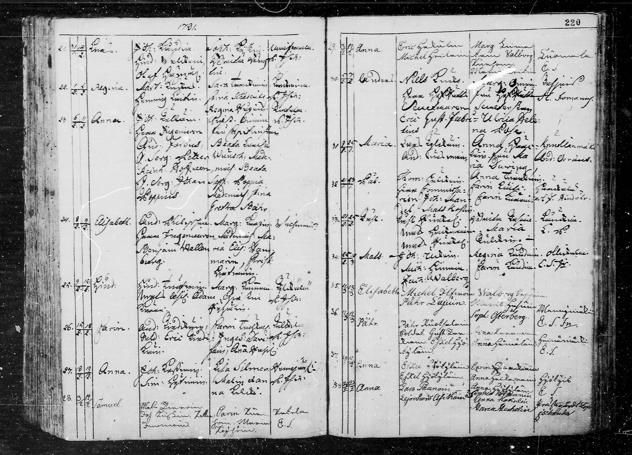 [ ../kirjat/Kirkonkirjat/juva/syntyneet_1762-1792_mko15-26/kuvat/220.jpg ]