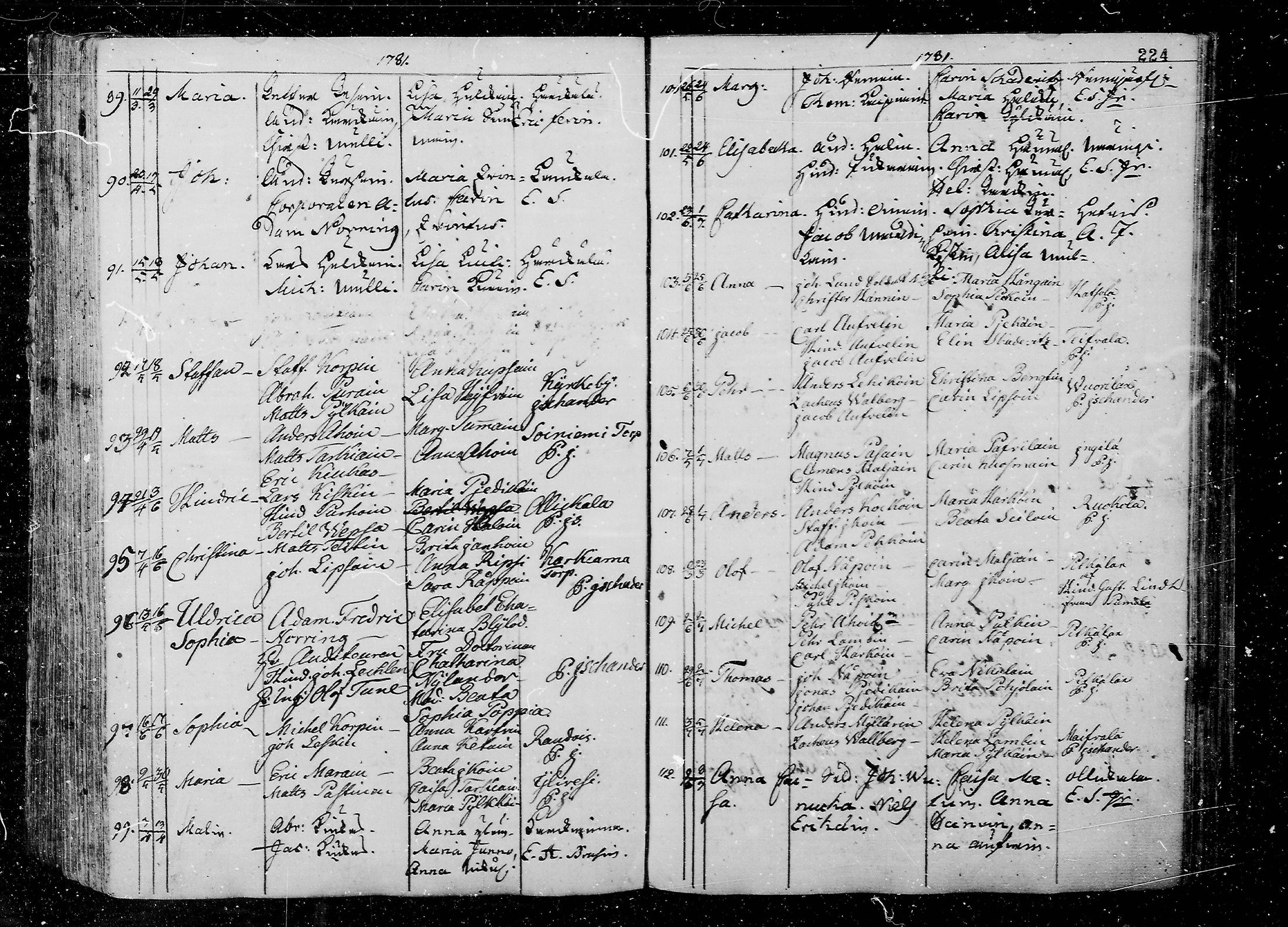 [ ../kirjat/Kirkonkirjat/juva/syntyneet_1762-1792_mko15-26/kuvat/224.jpg ]