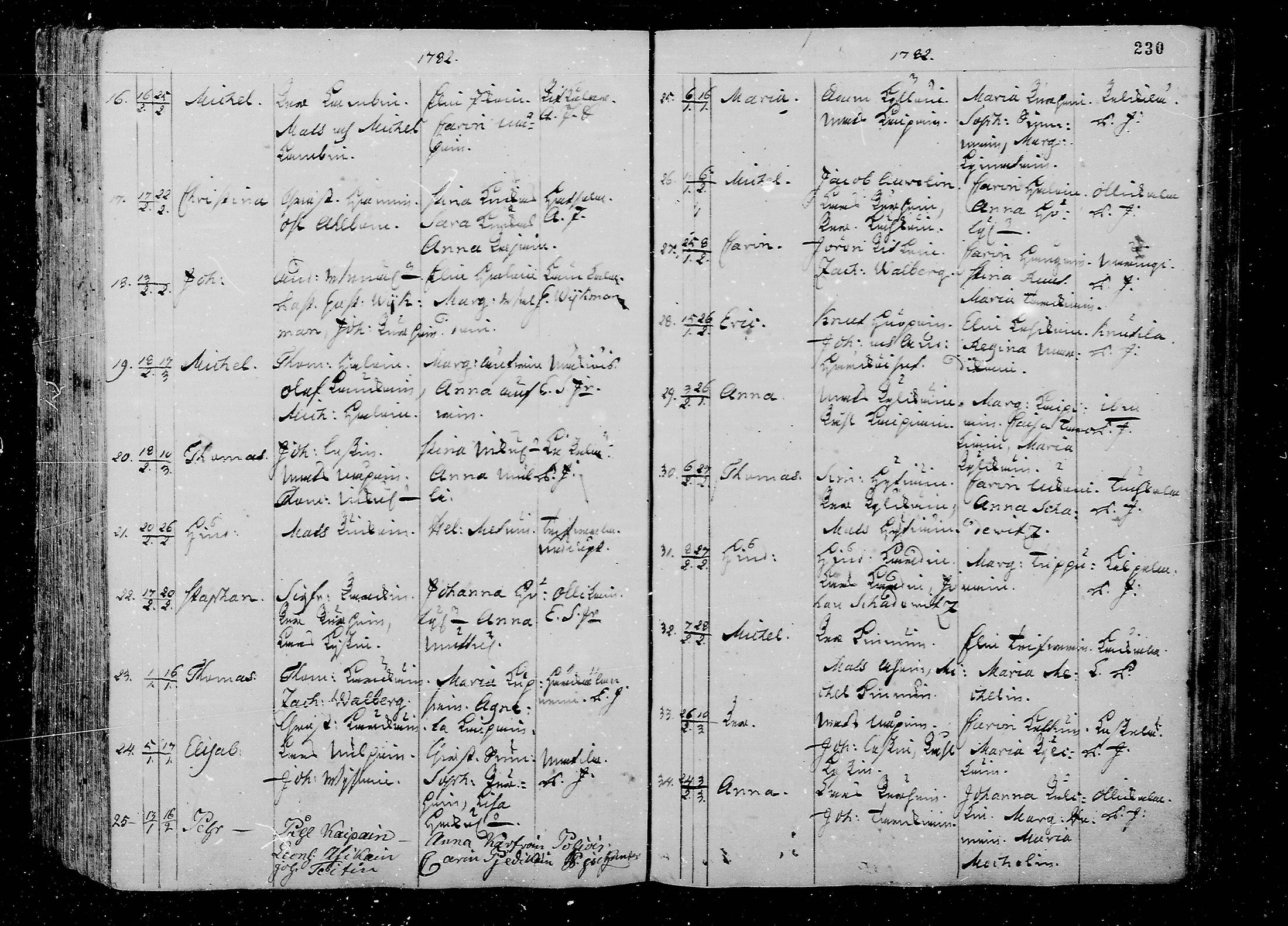 [ ../kirjat/Kirkonkirjat/juva/syntyneet_1762-1792_mko15-26/kuvat/231.jpg ]