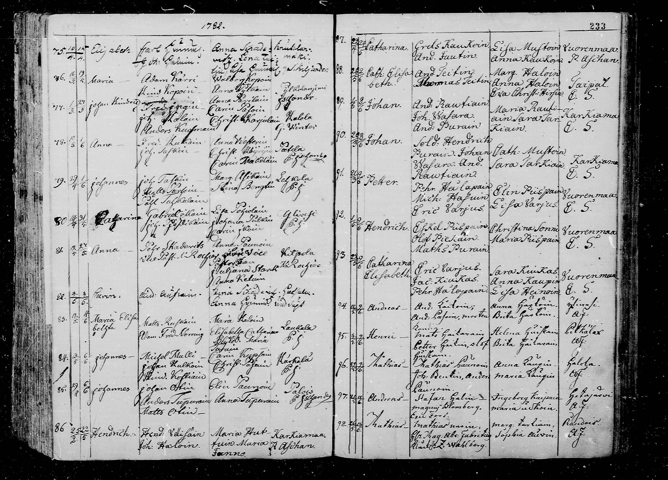 [ ../kirjat/Kirkonkirjat/juva/syntyneet_1762-1792_mko15-26/kuvat/234.jpg ]