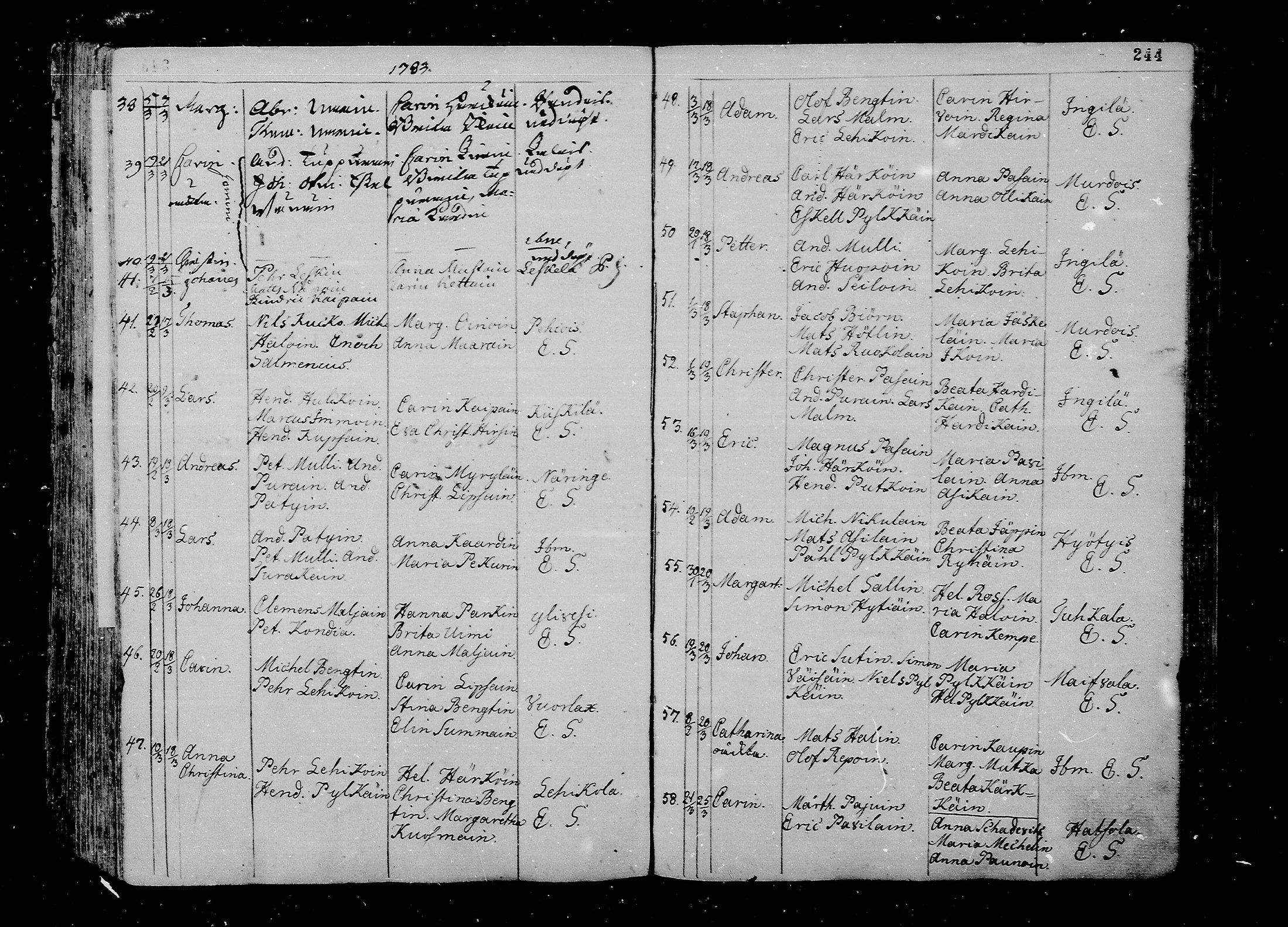 [ ../kirjat/Kirkonkirjat/juva/syntyneet_1762-1792_mko15-26/kuvat/245.jpg ]