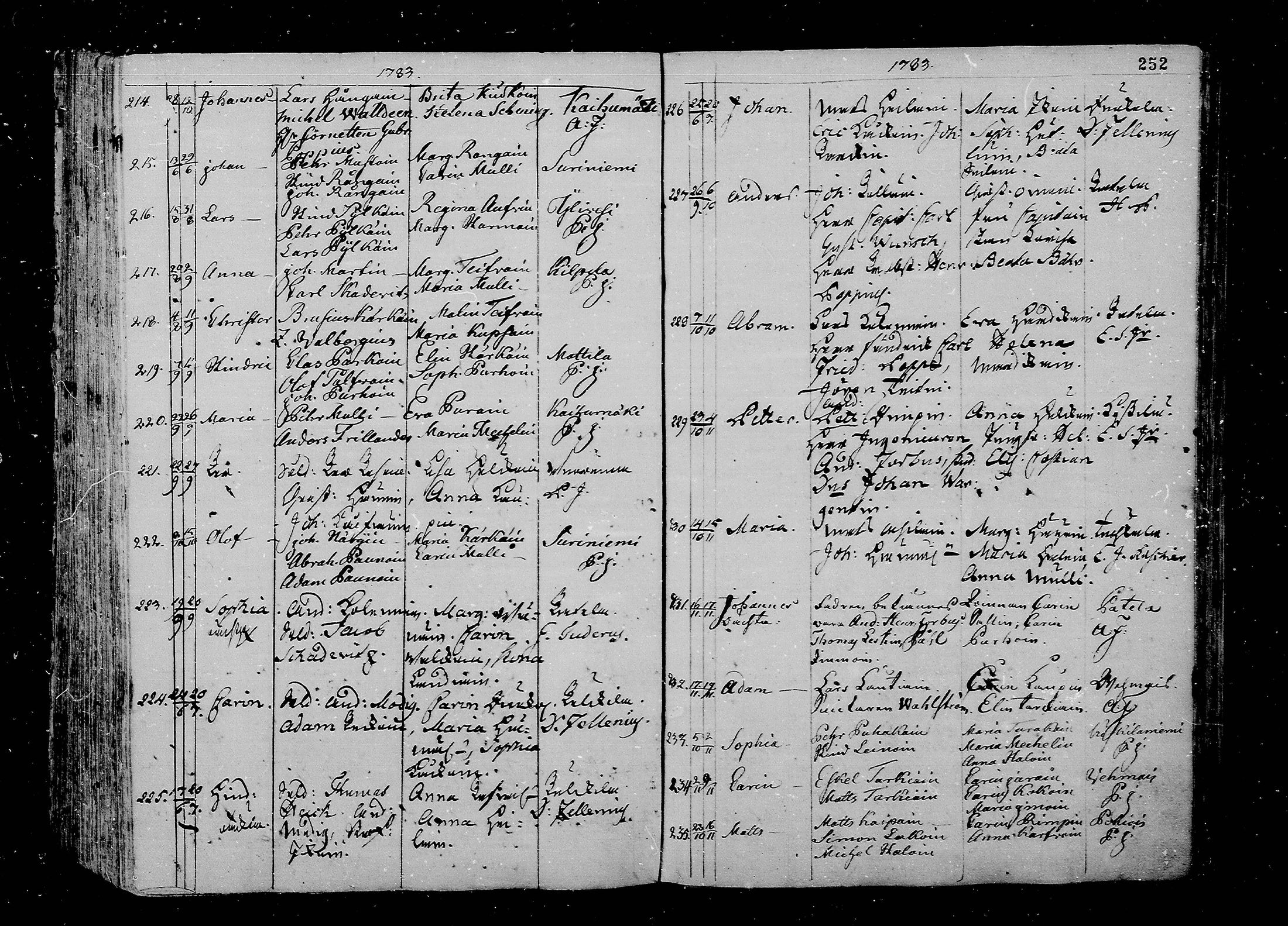 [ ../kirjat/Kirkonkirjat/juva/syntyneet_1762-1792_mko15-26/kuvat/253.jpg ]