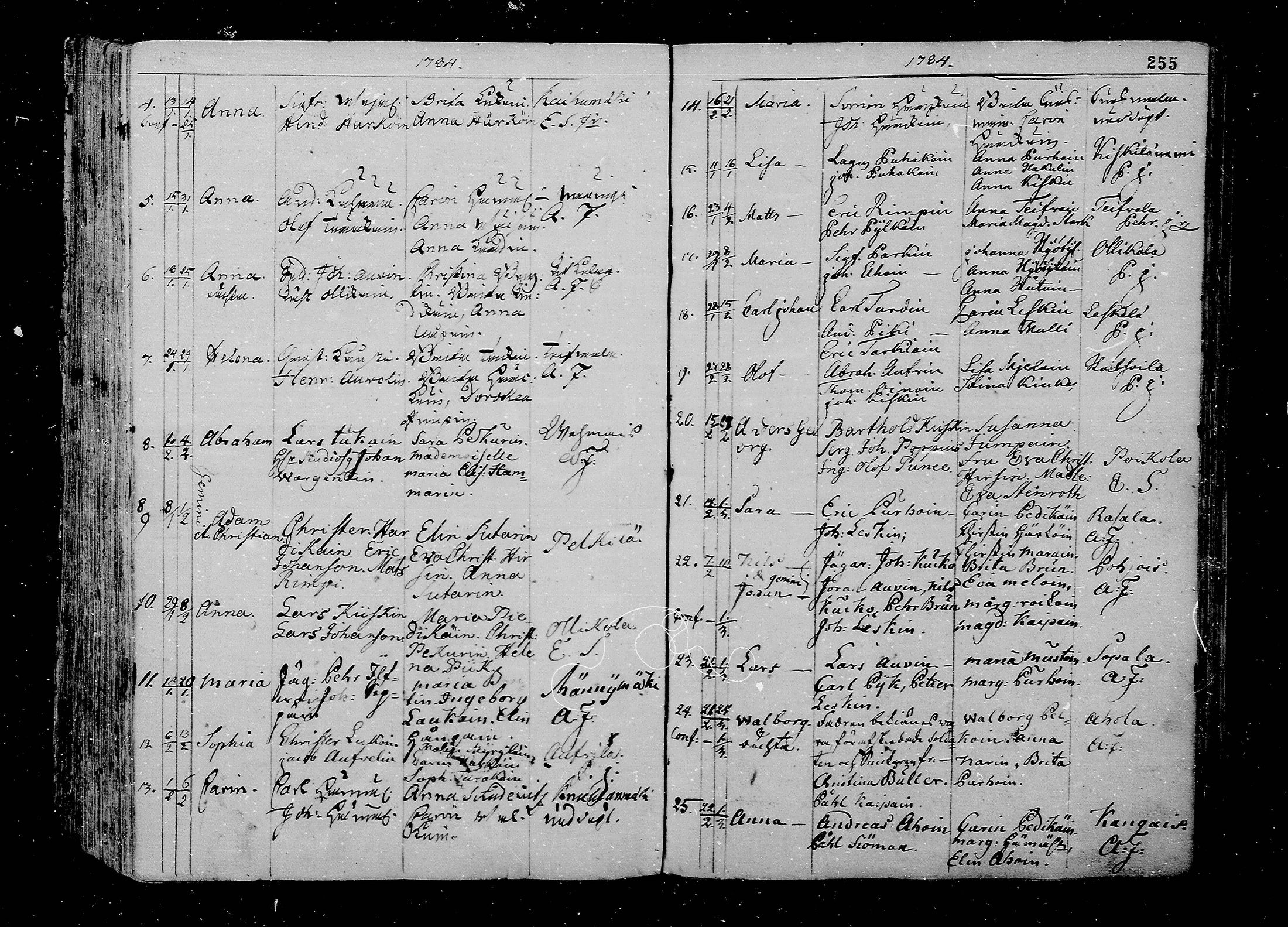 [ ../kirjat/Kirkonkirjat/juva/syntyneet_1762-1792_mko15-26/kuvat/256.jpg ]