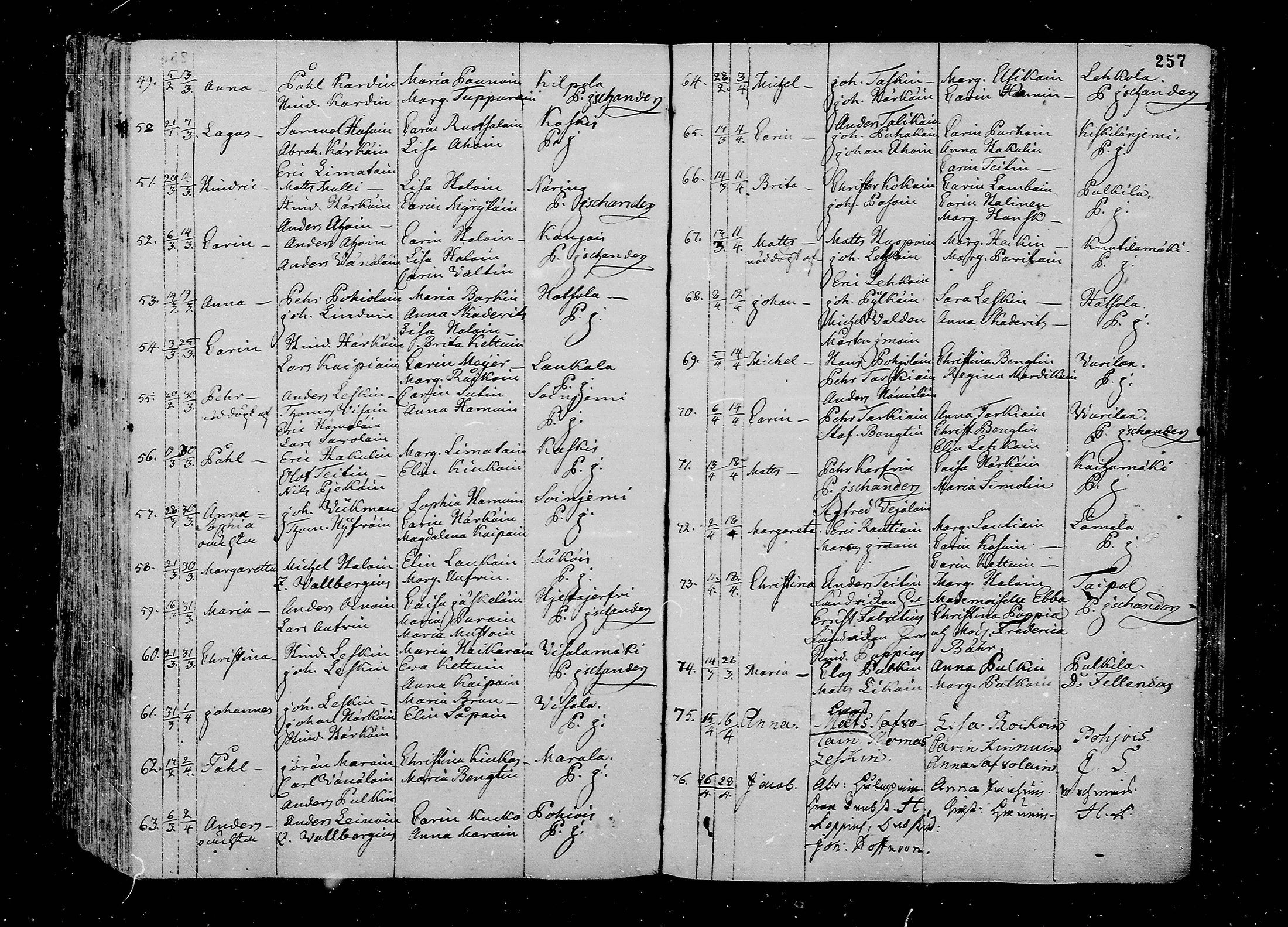 [ ../kirjat/Kirkonkirjat/juva/syntyneet_1762-1792_mko15-26/kuvat/258.jpg ]