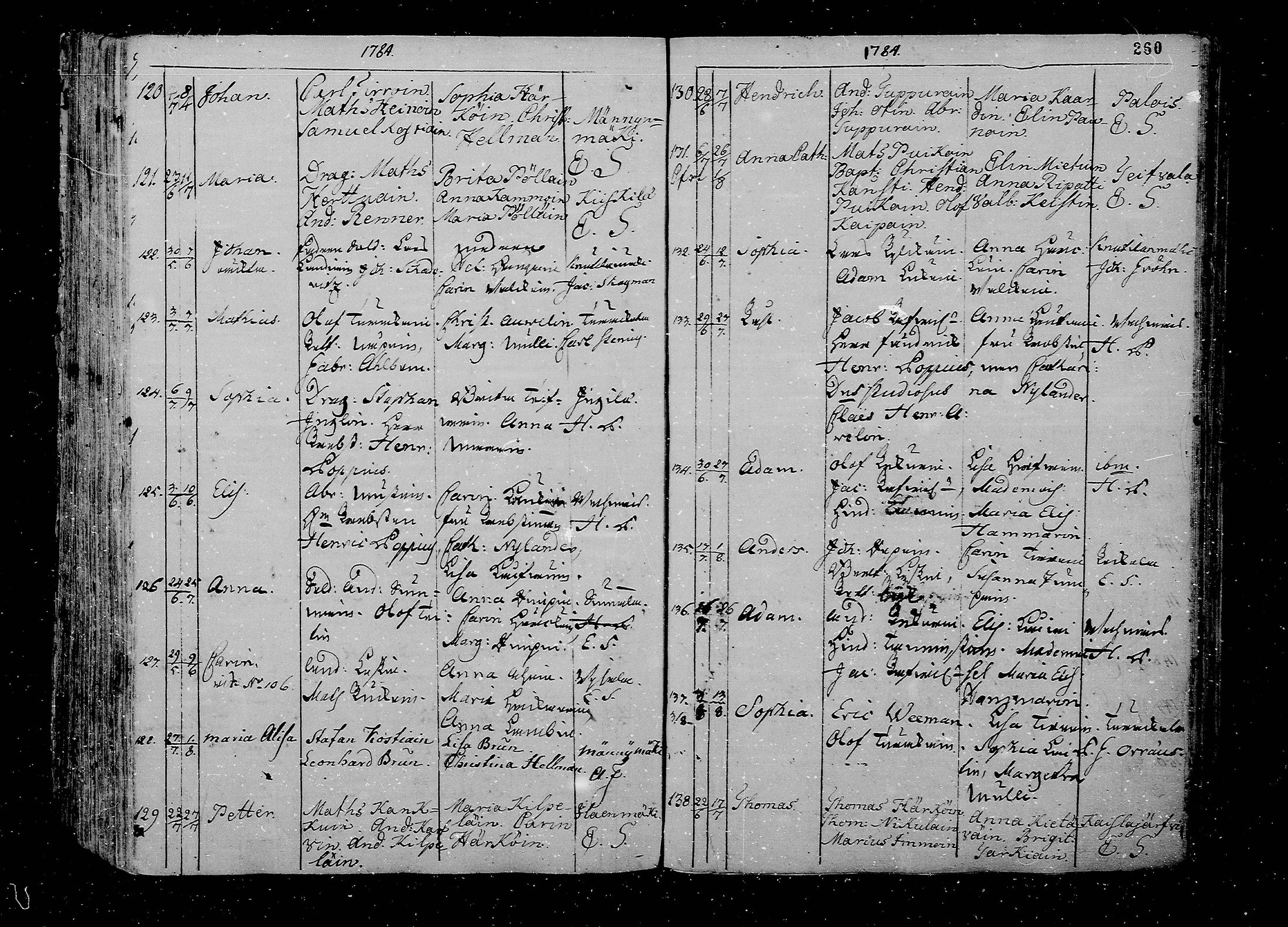 [ ../kirjat/Kirkonkirjat/juva/syntyneet_1762-1792_mko15-26/kuvat/261.jpg ]