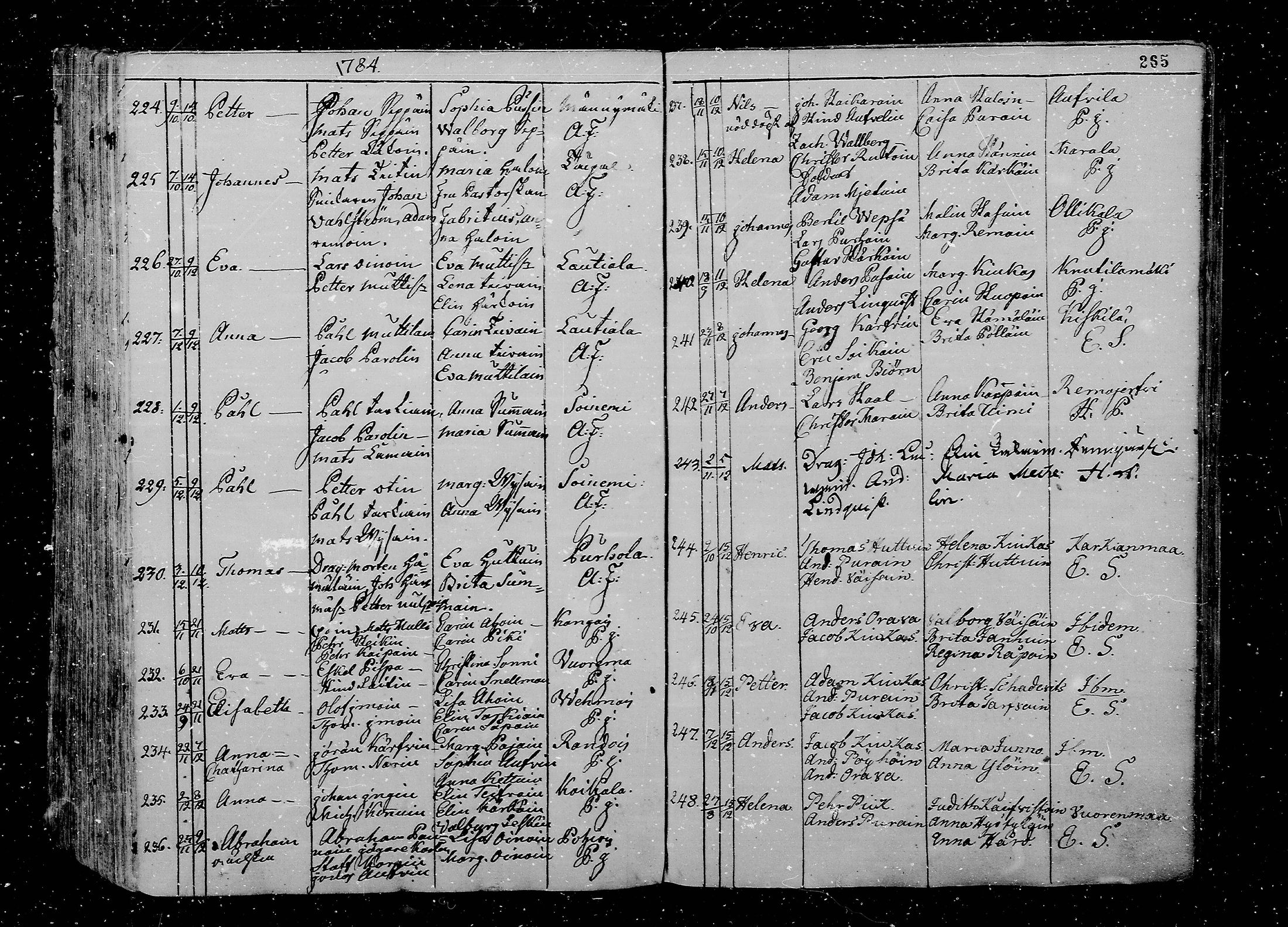 [ ../kirjat/Kirkonkirjat/juva/syntyneet_1762-1792_mko15-26/kuvat/266.jpg ]