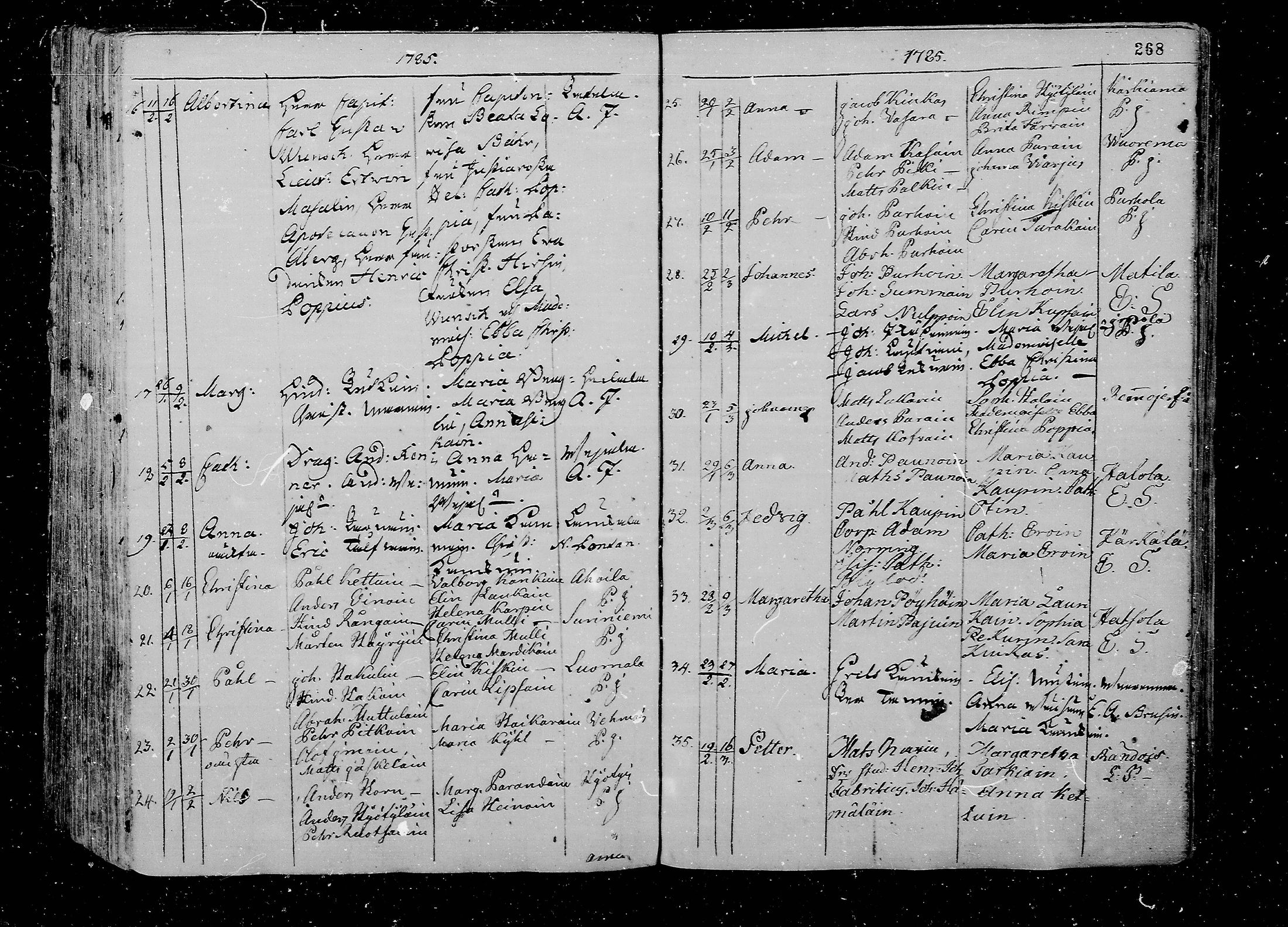 [ ../kirjat/Kirkonkirjat/juva/syntyneet_1762-1792_mko15-26/kuvat/269.jpg ]