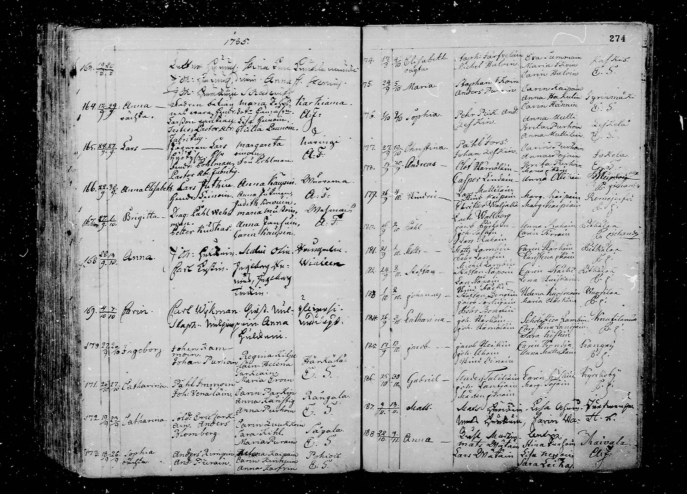 [ ../kirjat/Kirkonkirjat/juva/syntyneet_1762-1792_mko15-26/kuvat/275.jpg ]