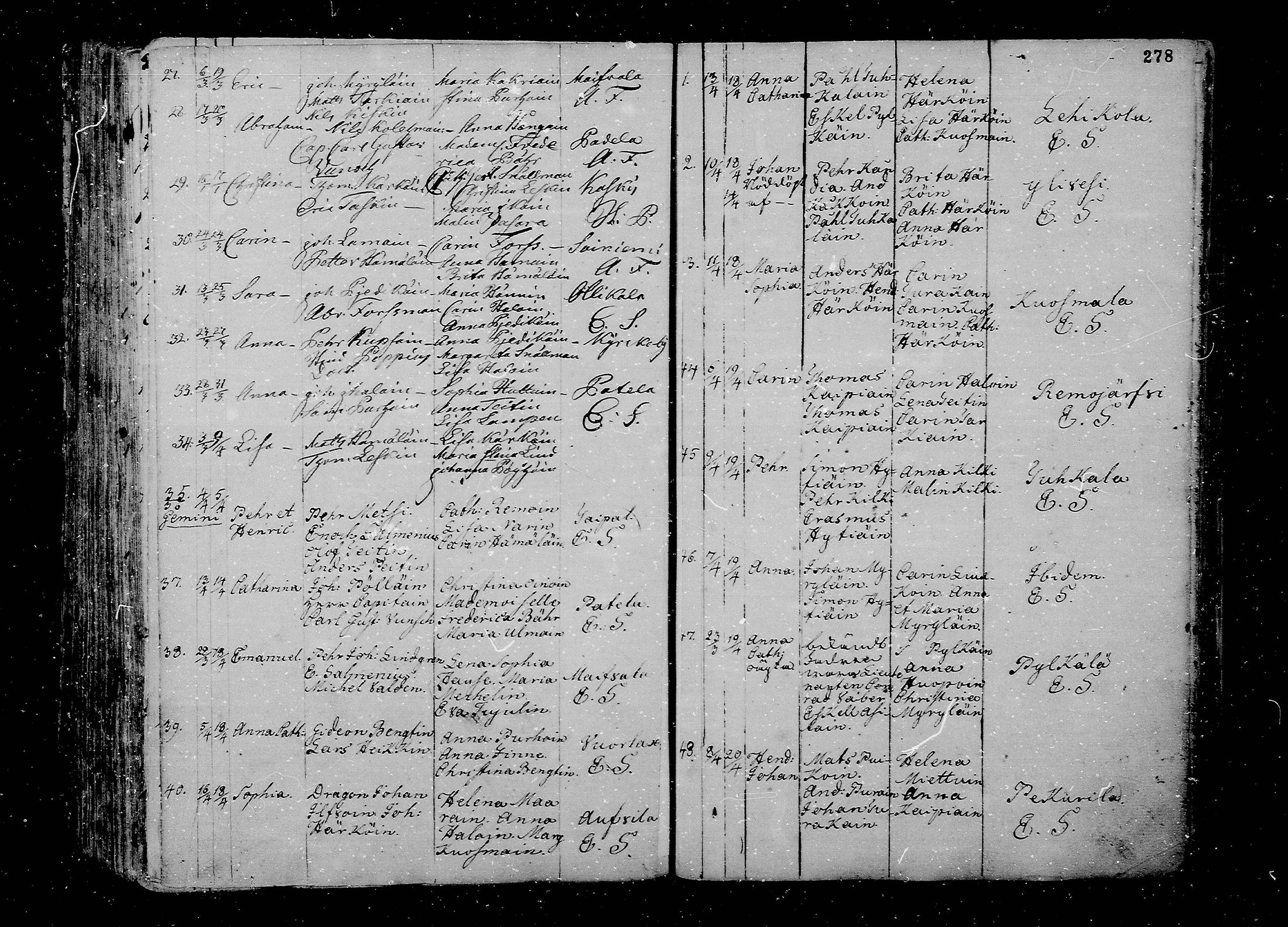 [ ../kirjat/Kirkonkirjat/juva/syntyneet_1762-1792_mko15-26/kuvat/279.jpg ]