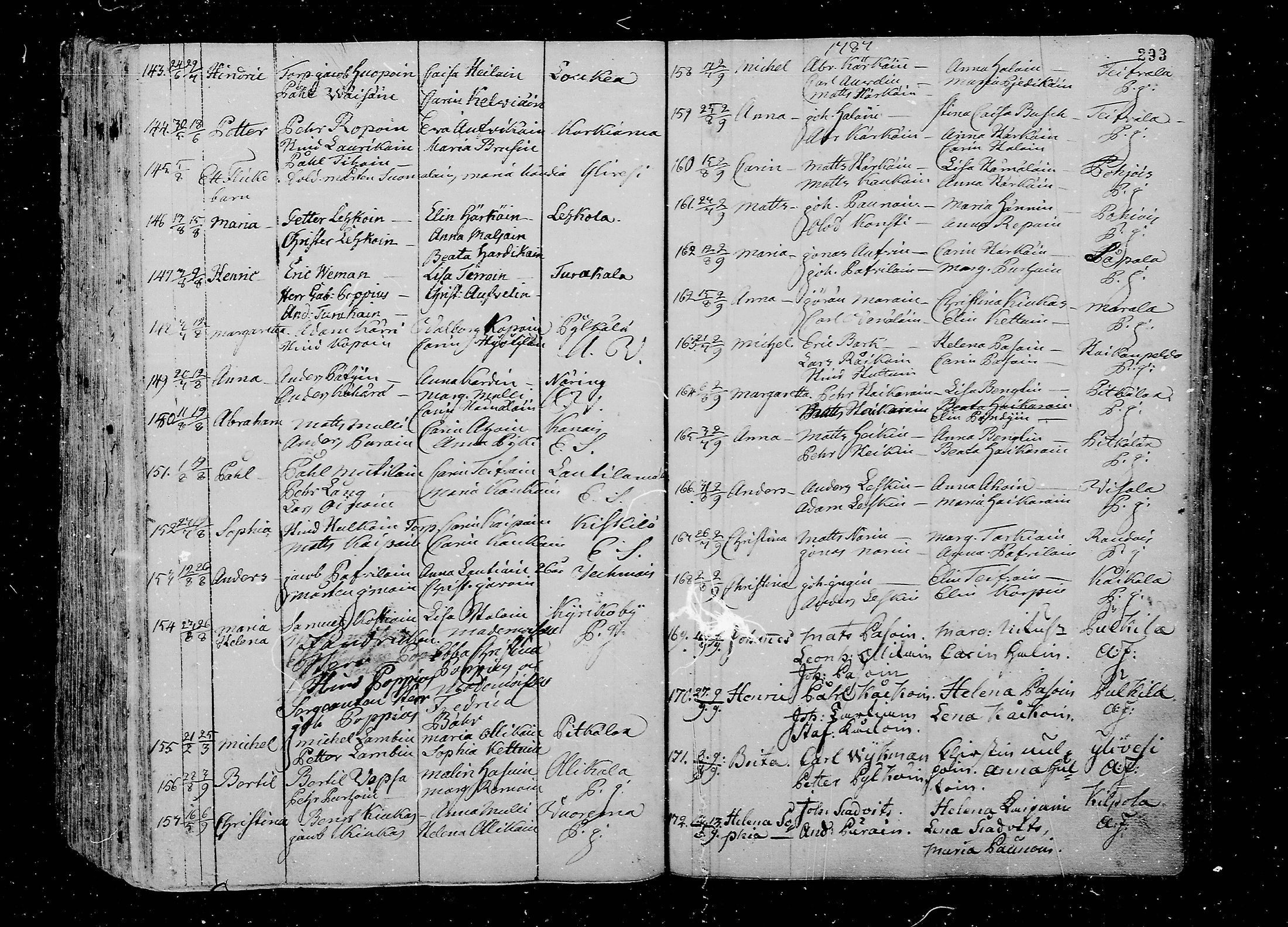 [ ../kirjat/Kirkonkirjat/juva/syntyneet_1762-1792_mko15-26/kuvat/294.jpg ]