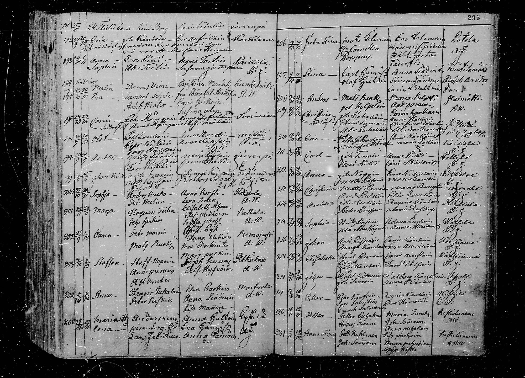 [ ../kirjat/Kirkonkirjat/juva/syntyneet_1762-1792_mko15-26/kuvat/296.jpg ]