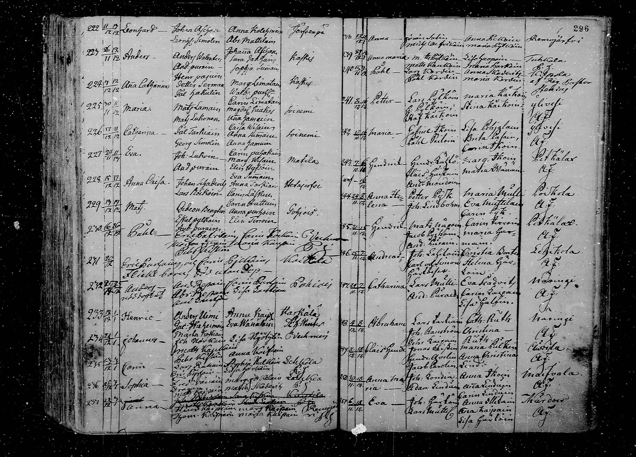 [ ../kirjat/Kirkonkirjat/juva/syntyneet_1762-1792_mko15-26/kuvat/297.jpg ]