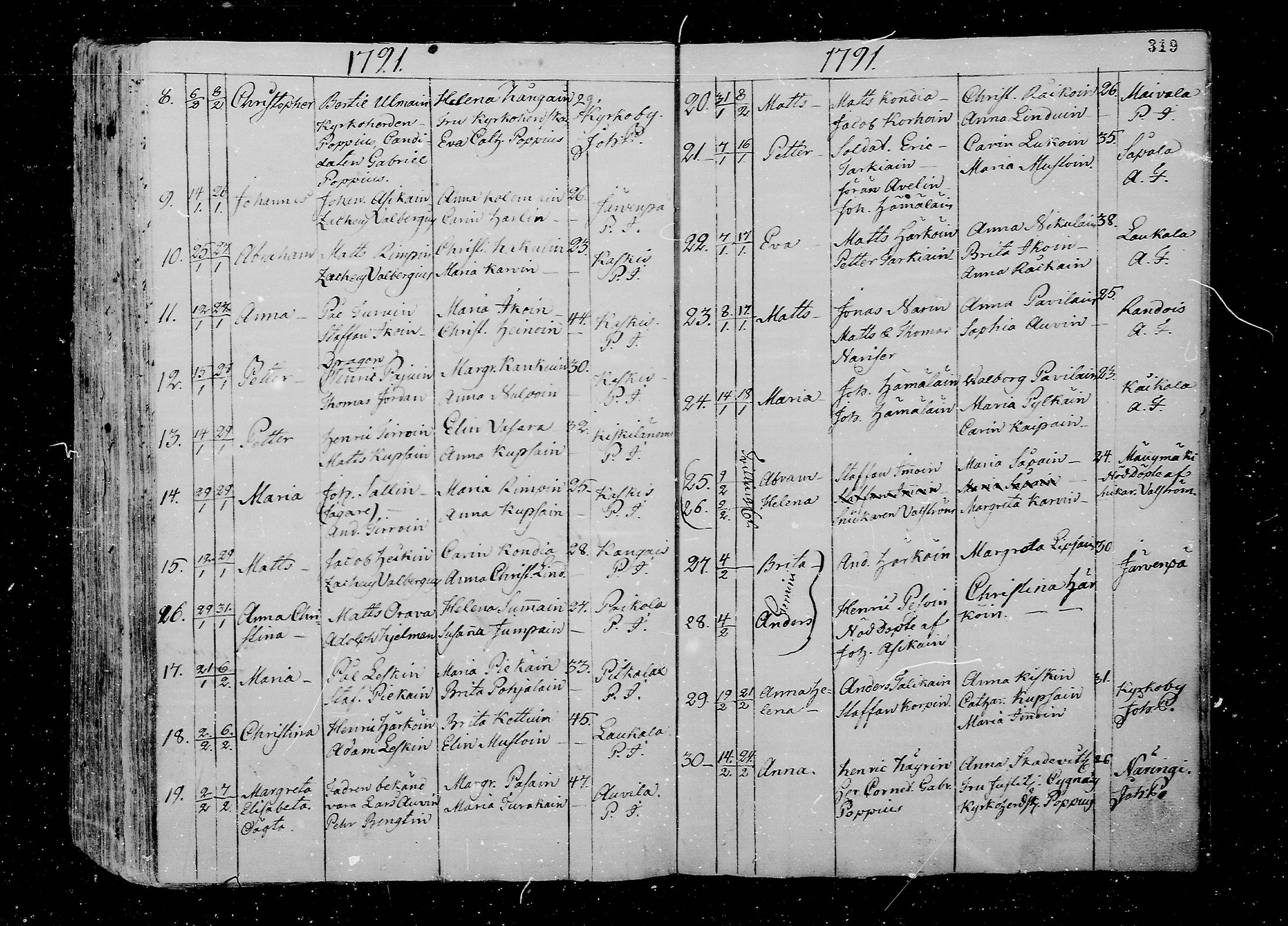 [ ../kirjat/Kirkonkirjat/juva/syntyneet_1762-1792_mko15-26/kuvat/320.jpg ]