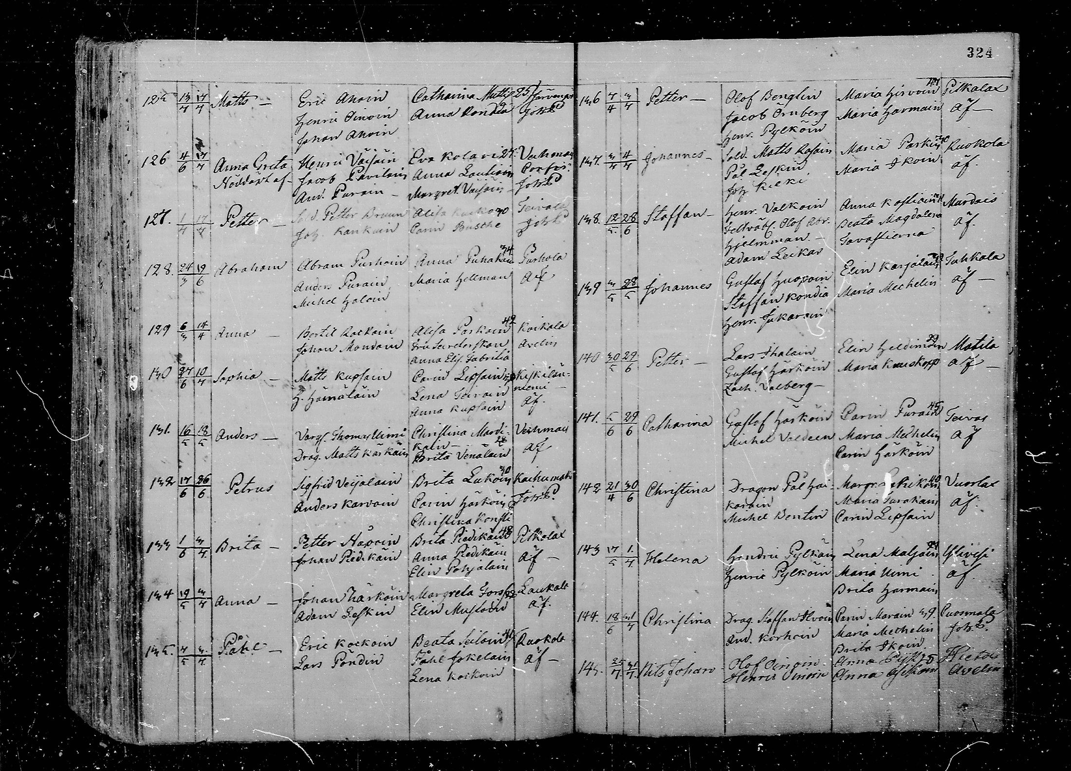 [ ../kirjat/Kirkonkirjat/juva/syntyneet_1762-1792_mko15-26/kuvat/325.jpg ]
