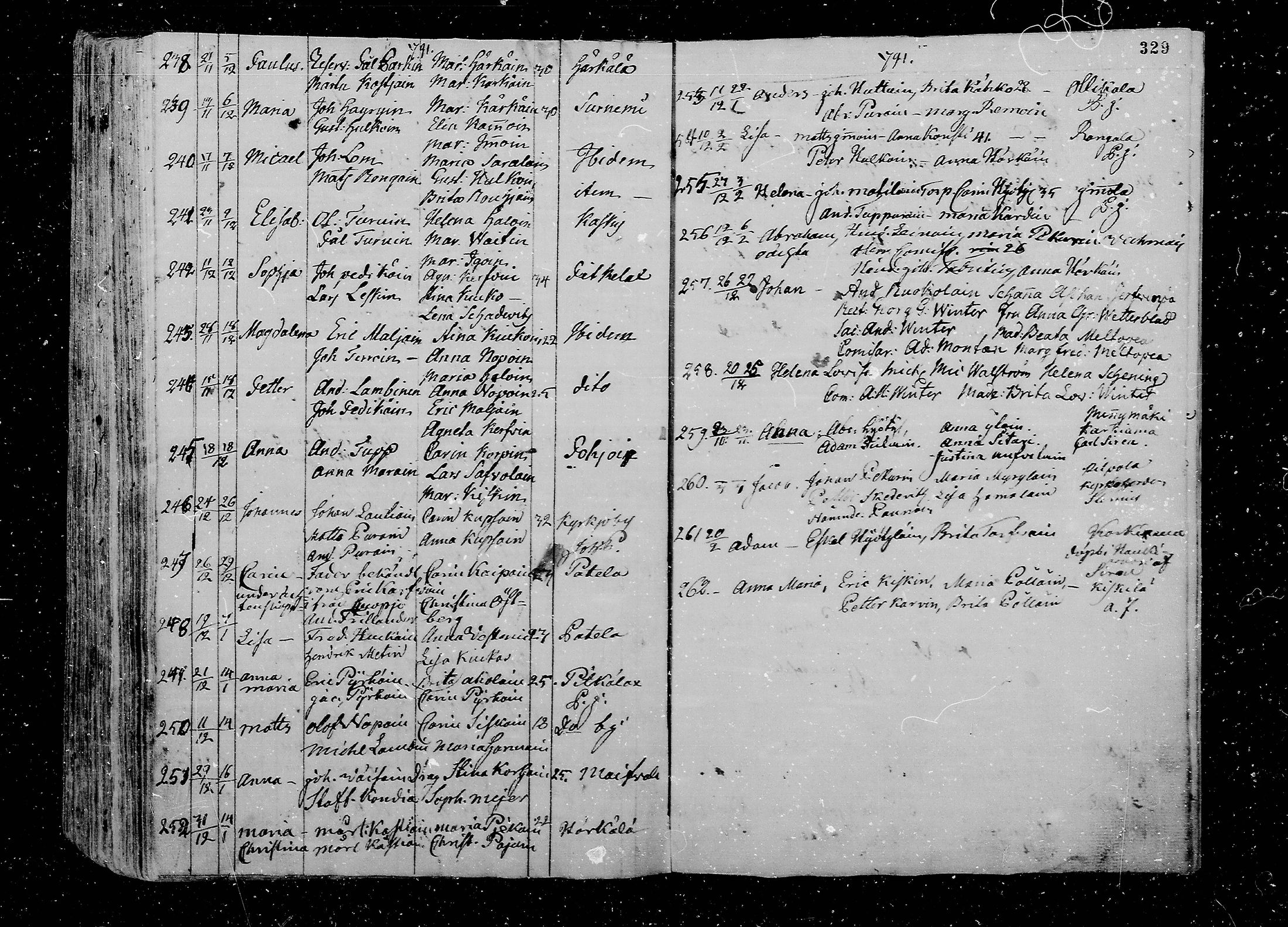 [ ../kirjat/Kirkonkirjat/juva/syntyneet_1762-1792_mko15-26/kuvat/330.jpg ]
