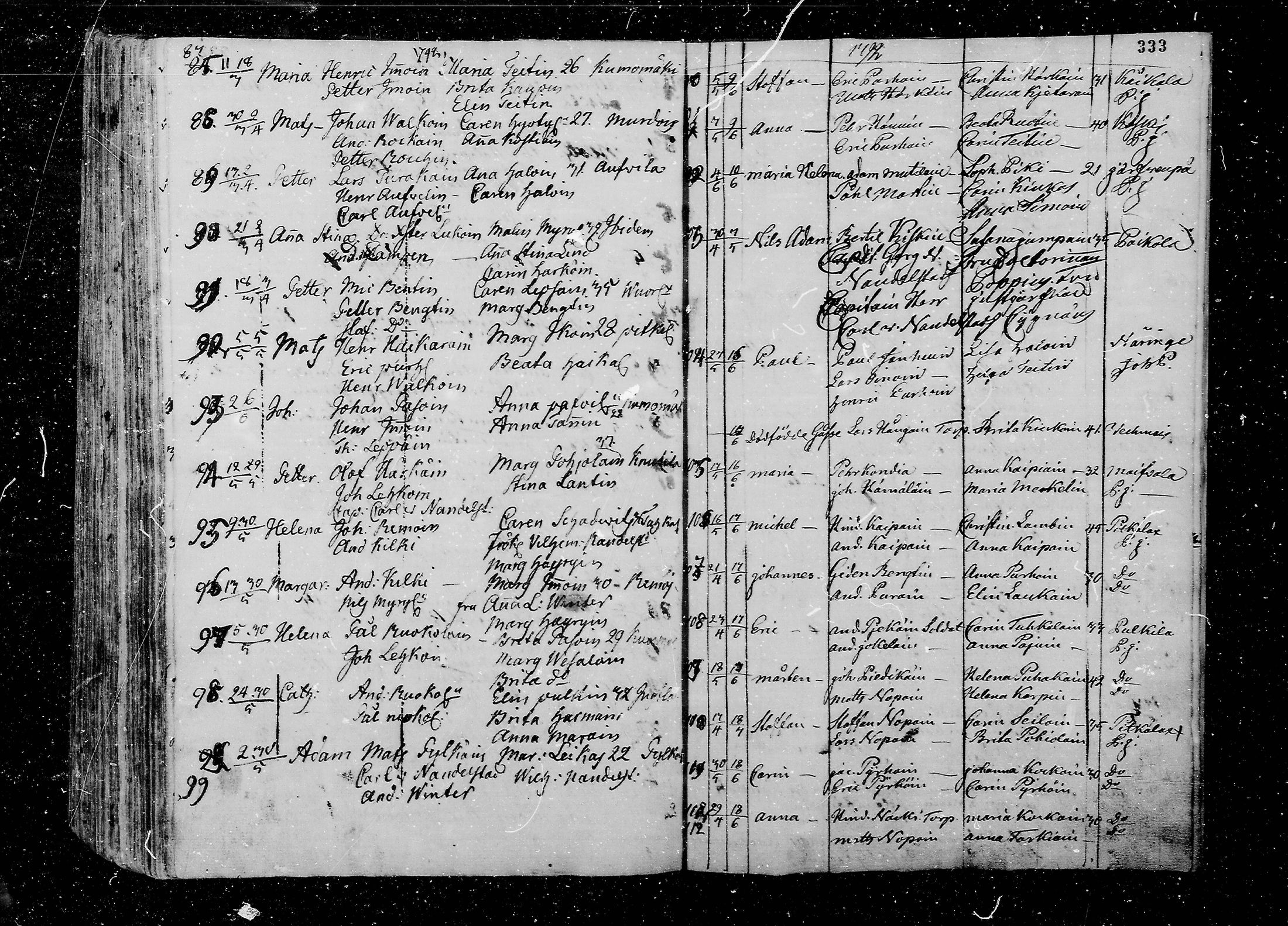 [ ../kirjat/Kirkonkirjat/juva/syntyneet_1762-1792_mko15-26/kuvat/334.jpg ]