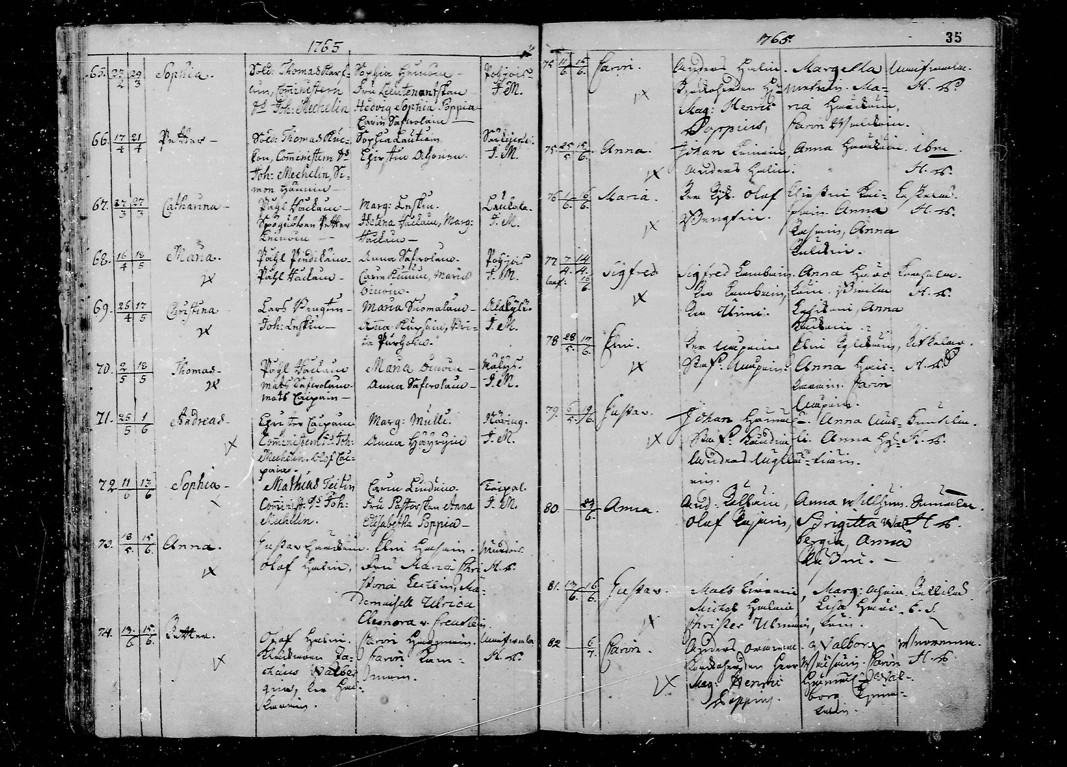[ ../kirjat/Kirkonkirjat/juva/syntyneet_1762-1792_mko15-26/kuvat/35.jpg ]