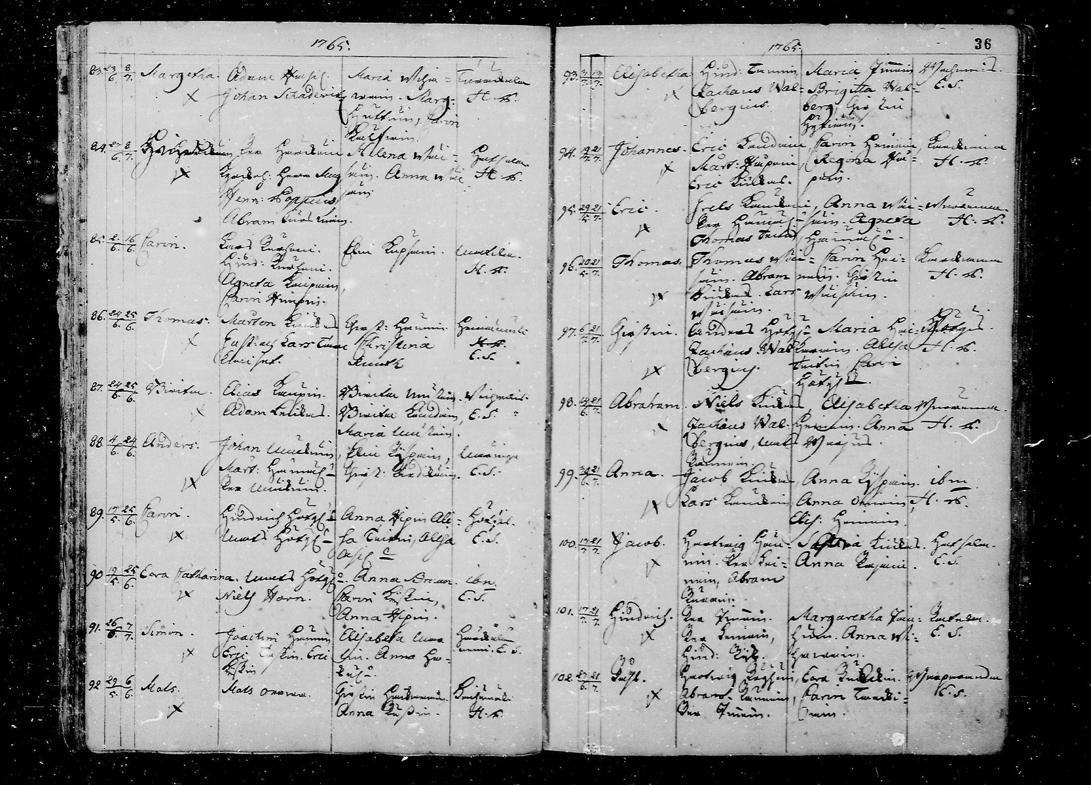 [ ../kirjat/Kirkonkirjat/juva/syntyneet_1762-1792_mko15-26/kuvat/36.jpg ]