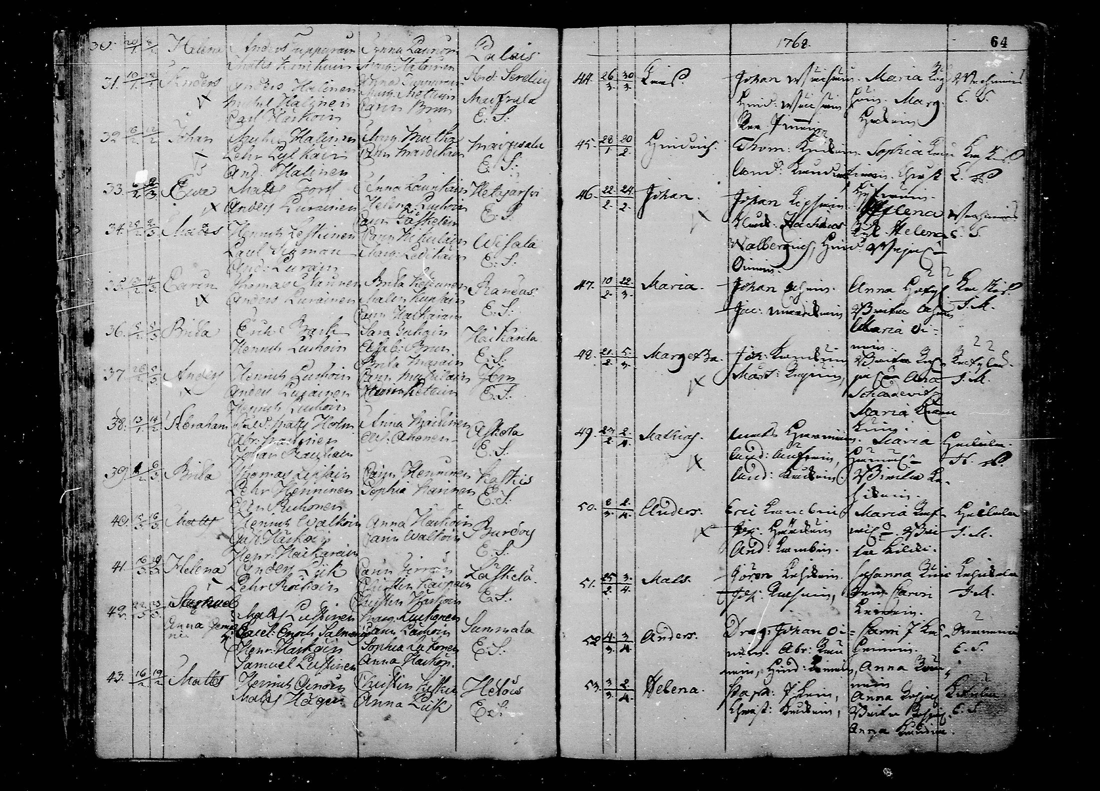 [ ../kirjat/Kirkonkirjat/juva/syntyneet_1762-1792_mko15-26/kuvat/64.jpg ]