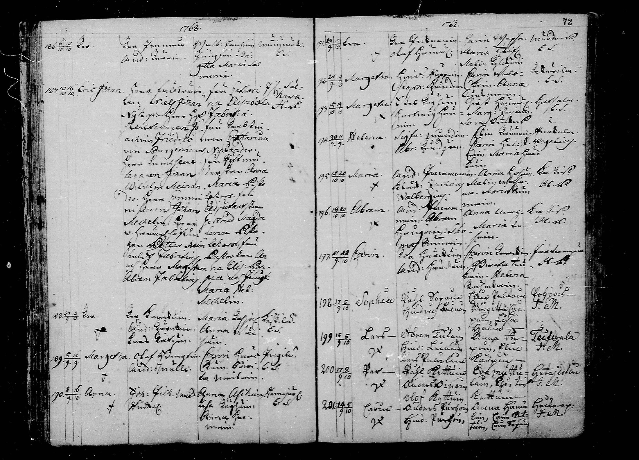 [ ../kirjat/Kirkonkirjat/juva/syntyneet_1762-1792_mko15-26/kuvat/72.jpg ]