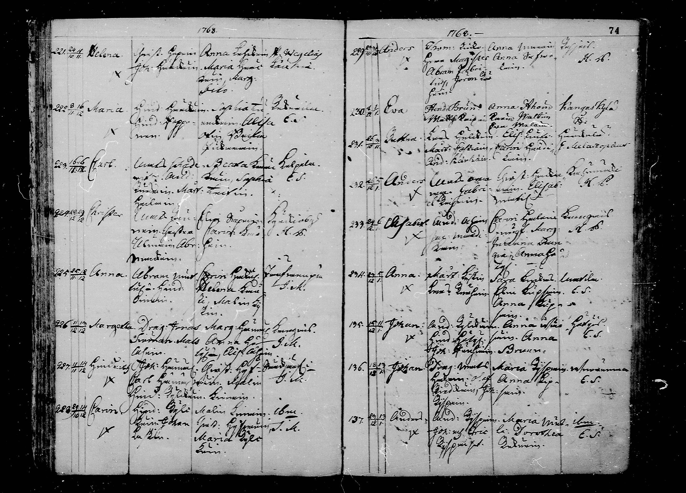 [ ../kirjat/Kirkonkirjat/juva/syntyneet_1762-1792_mko15-26/kuvat/74.jpg ]