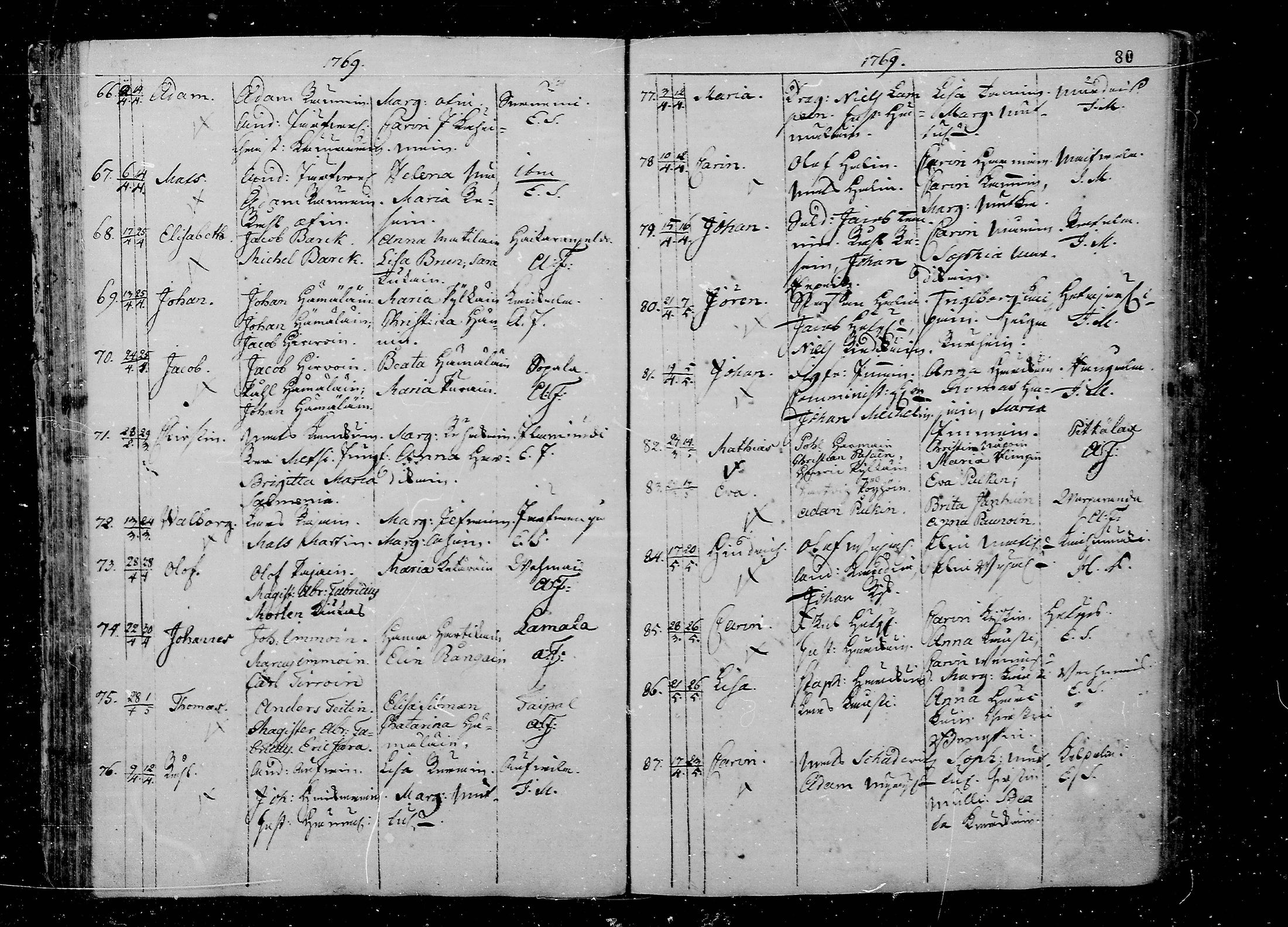 [ ../kirjat/Kirkonkirjat/juva/syntyneet_1762-1792_mko15-26/kuvat/80.jpg ]
