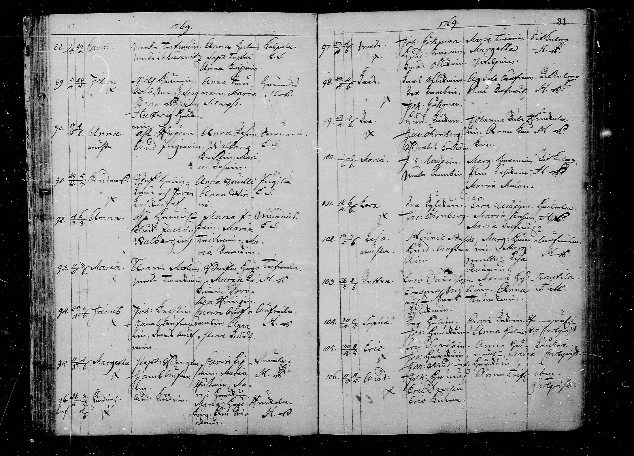 [ ../kirjat/Kirkonkirjat/juva/syntyneet_1762-1792_mko15-26/kuvat/81.jpg ]
