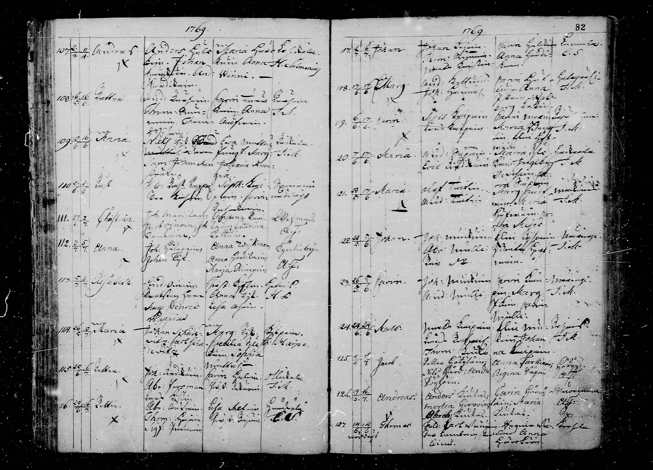[ ../kirjat/Kirkonkirjat/juva/syntyneet_1762-1792_mko15-26/kuvat/82.jpg ]