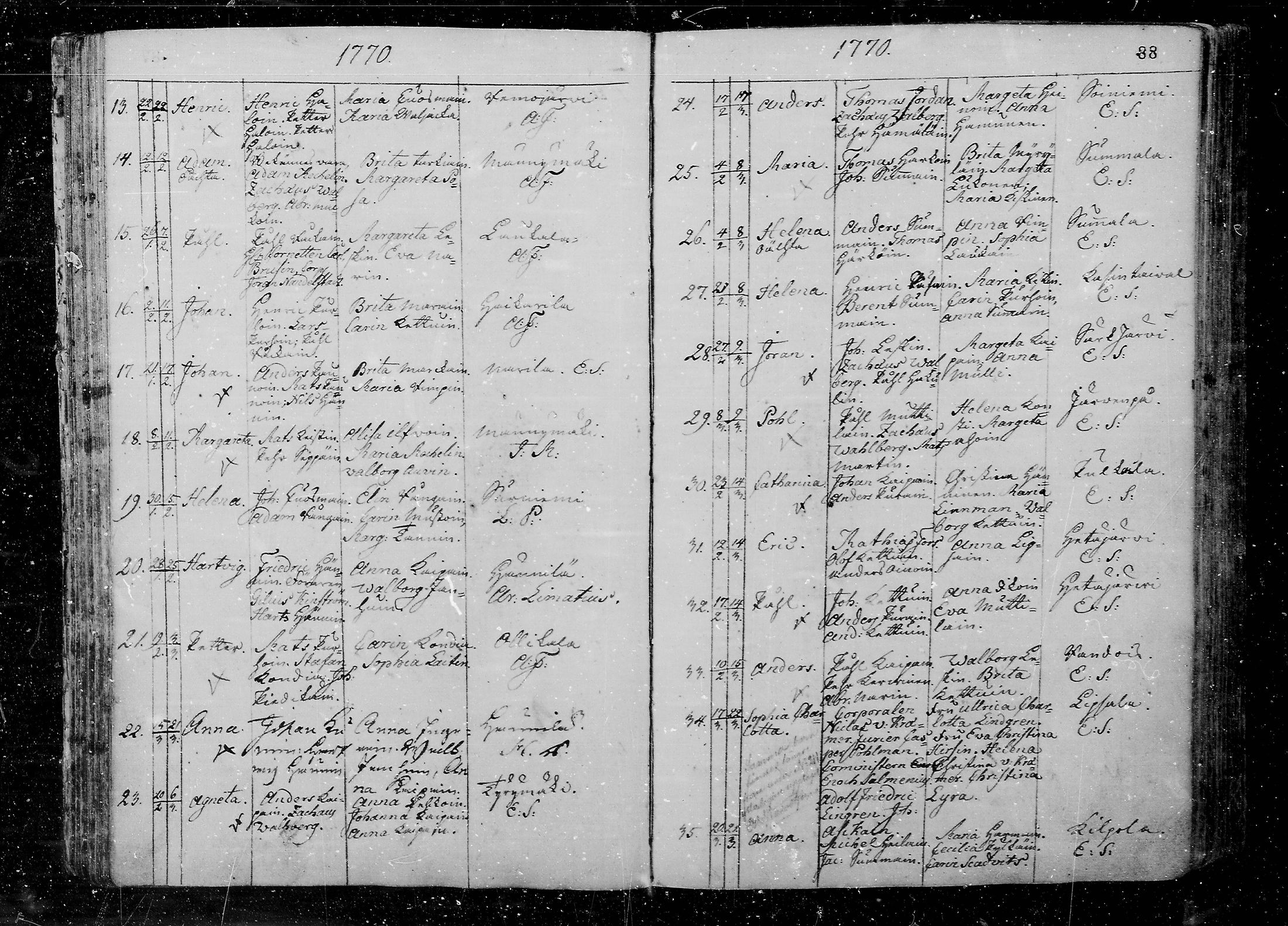 [ ../kirjat/Kirkonkirjat/juva/syntyneet_1762-1792_mko15-26/kuvat/88.jpg ]